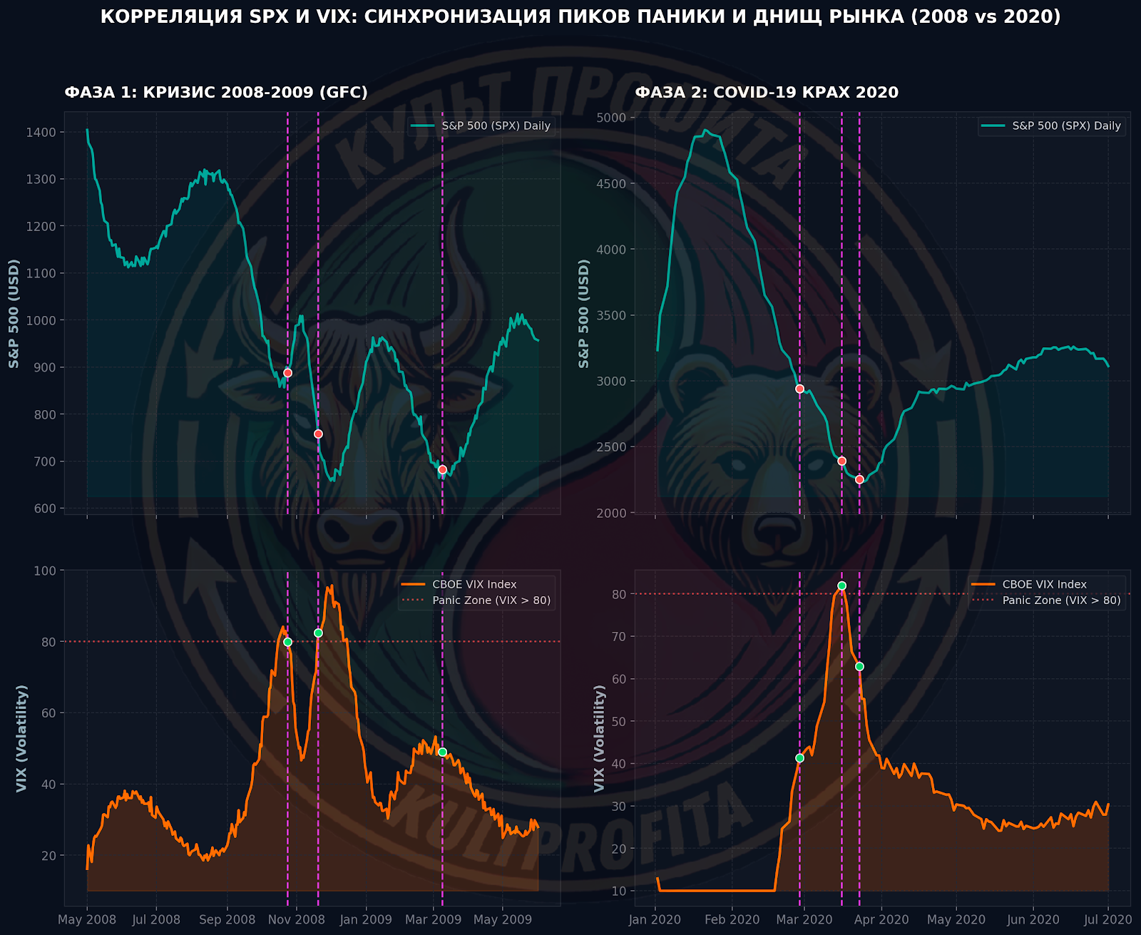 vix2.png