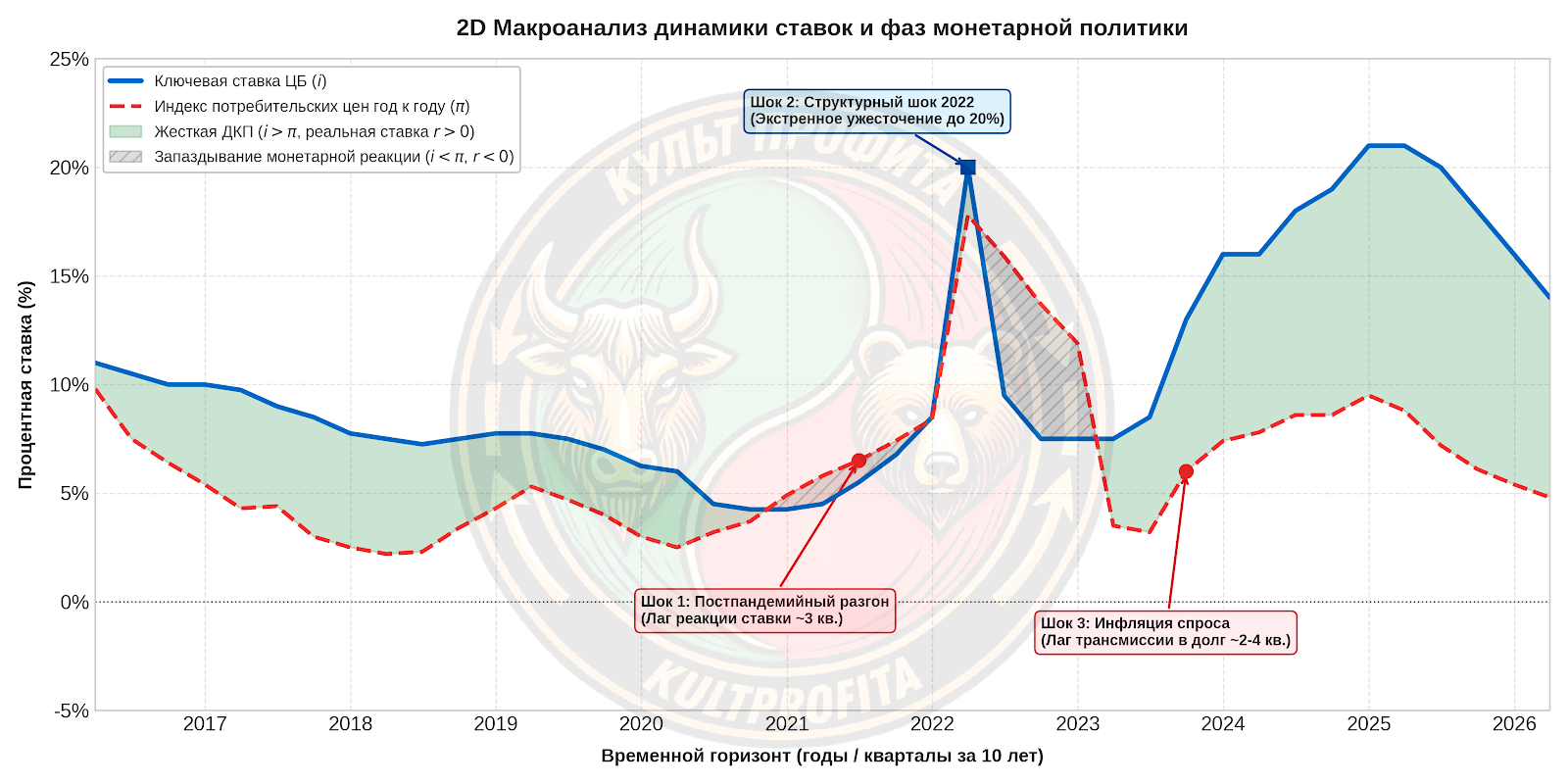 uravneniefishera2.png
