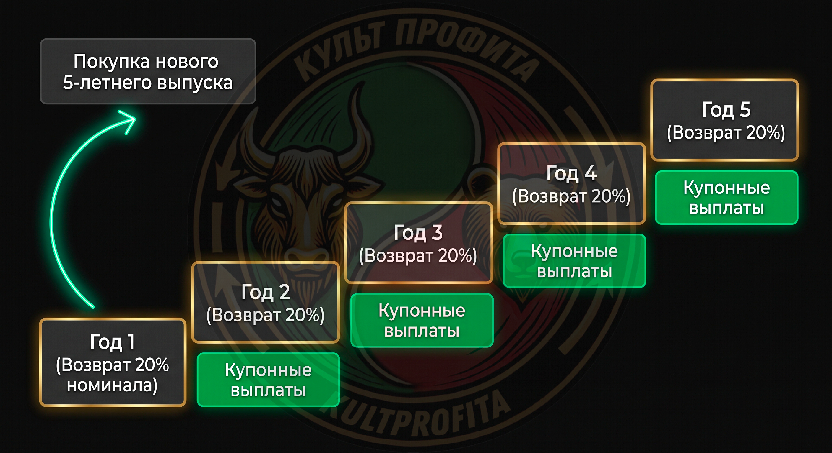 leddering1.png