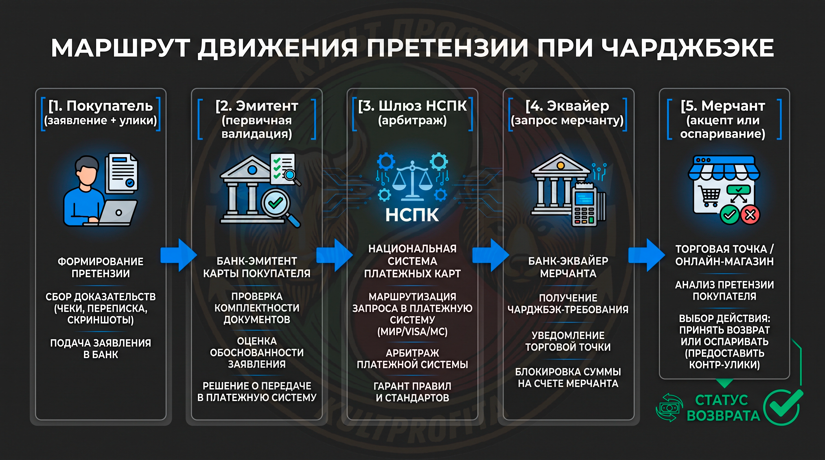 сhargeback1.png