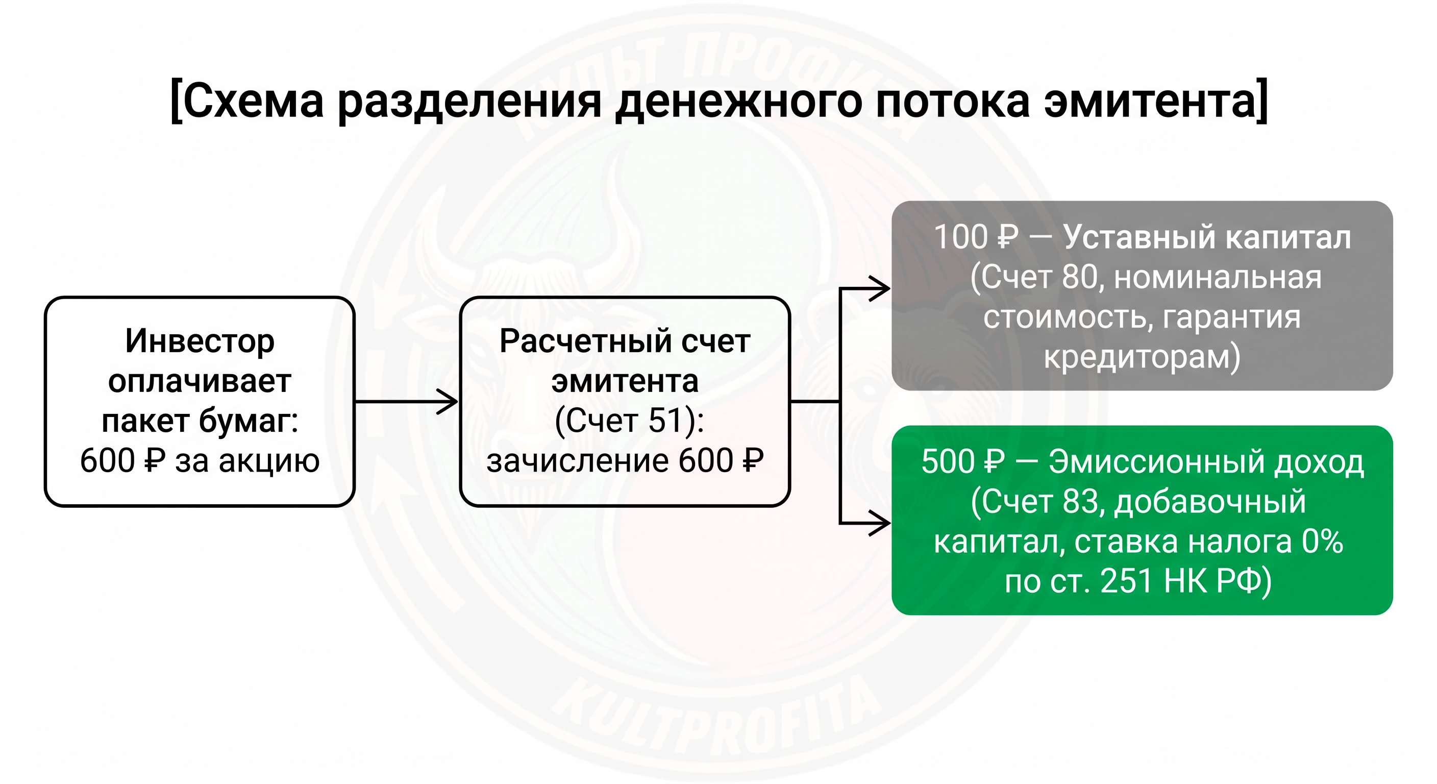 emissiondohod1.png