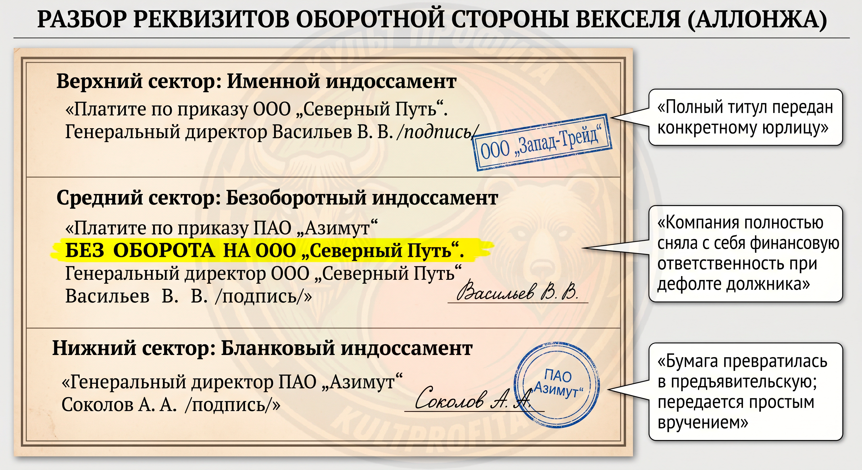 oborotdokumet3.png