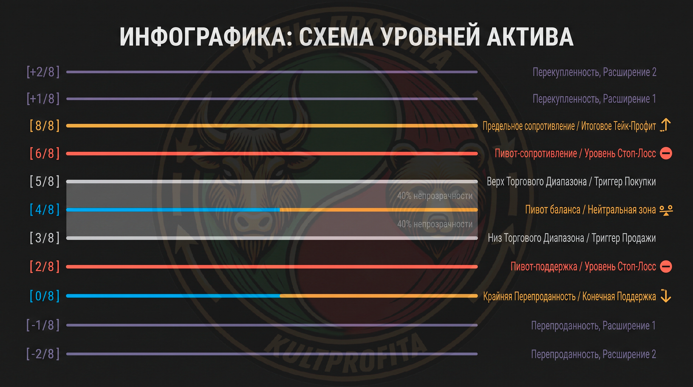 myreyurovni1.png