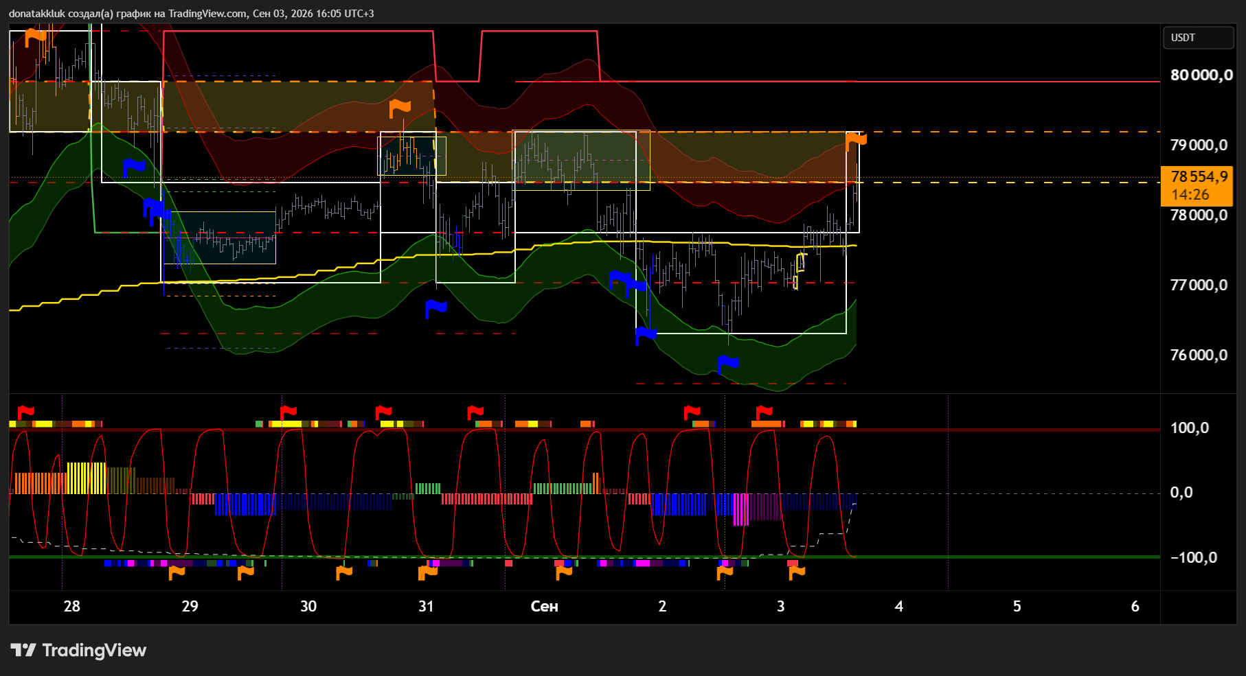 BTCUSDT.P_2026-09-03_16-05-34_ebac0.png
