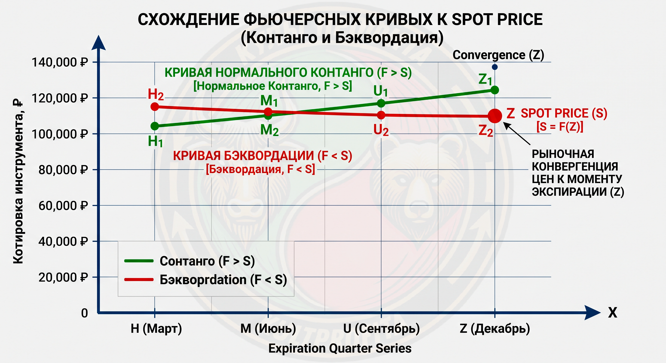 srochrinok2.png