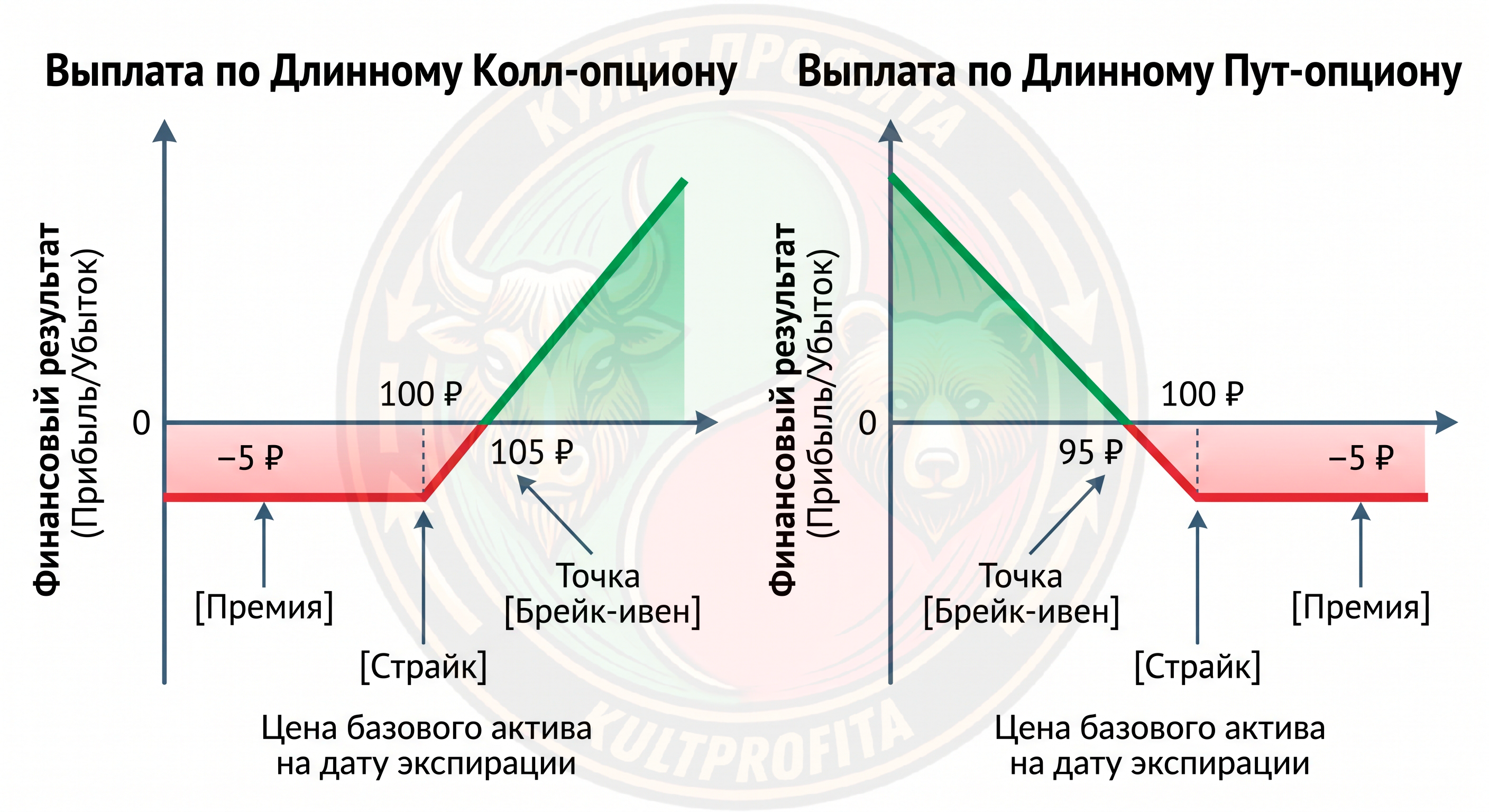 optionnabirge1.png