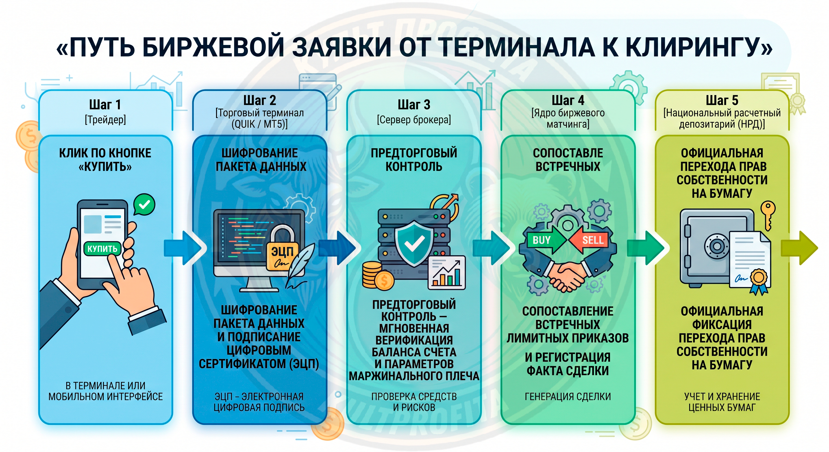 ktotakoytrader3.png
