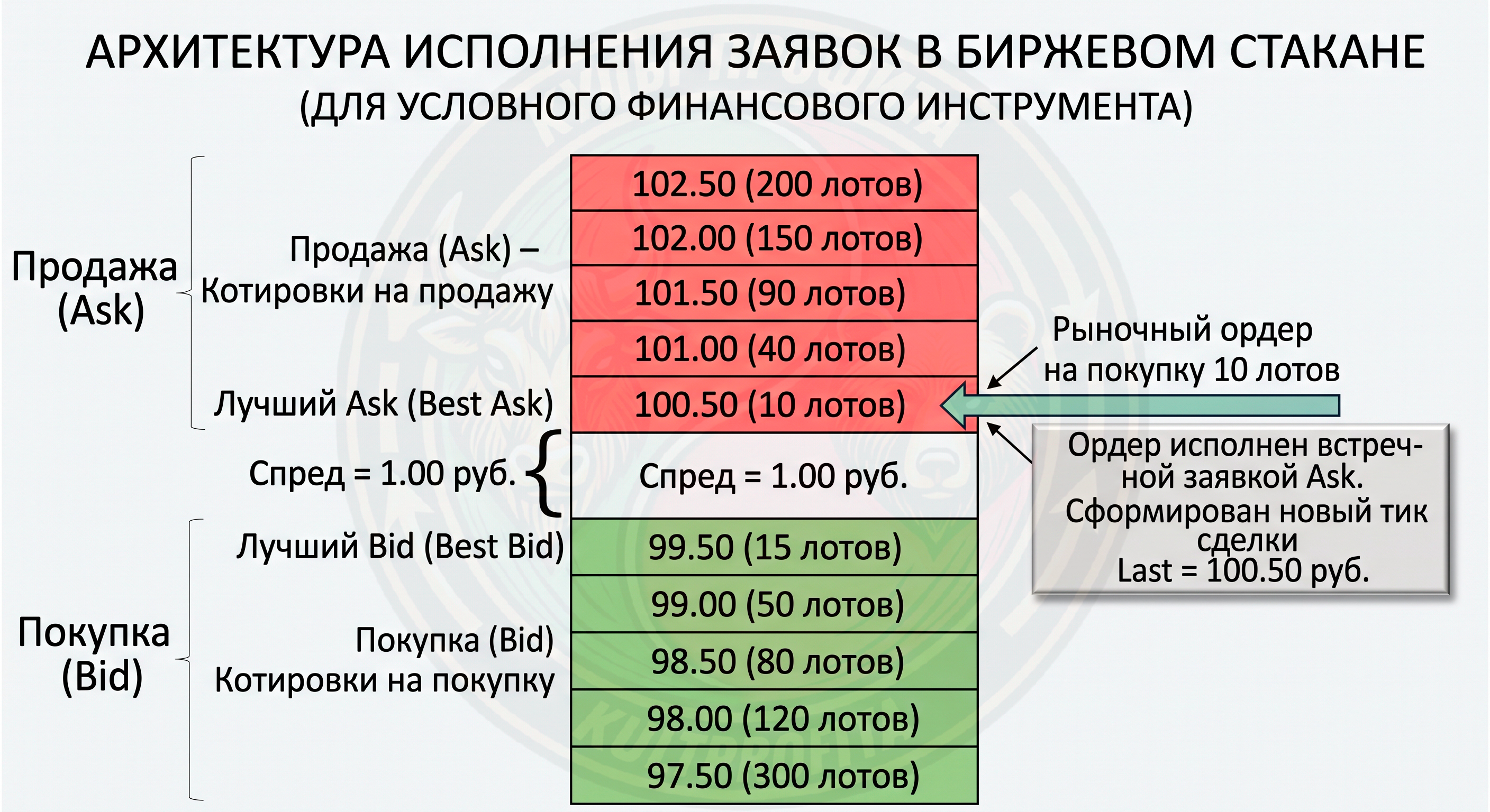 ohlcaskbidlast2.png