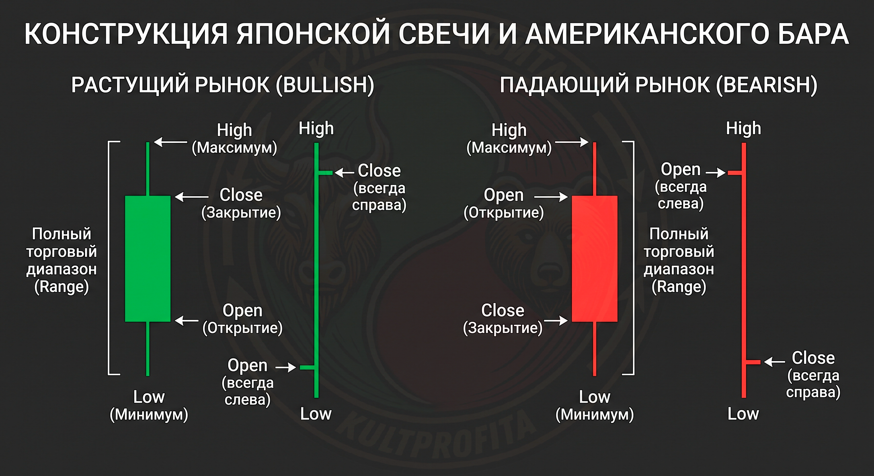 ohlcaskbidlast3.png