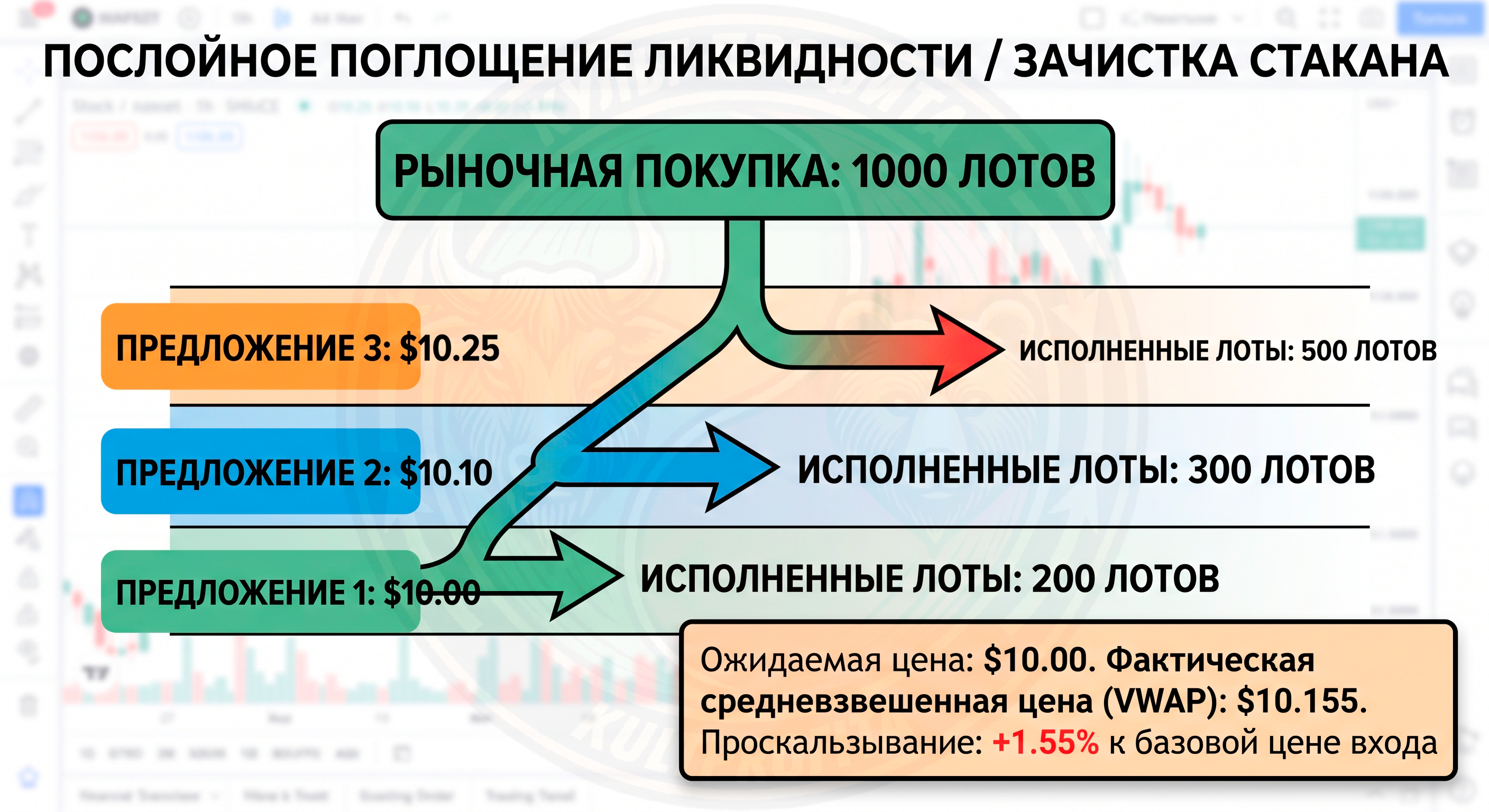 liqvidnabirge2.png
