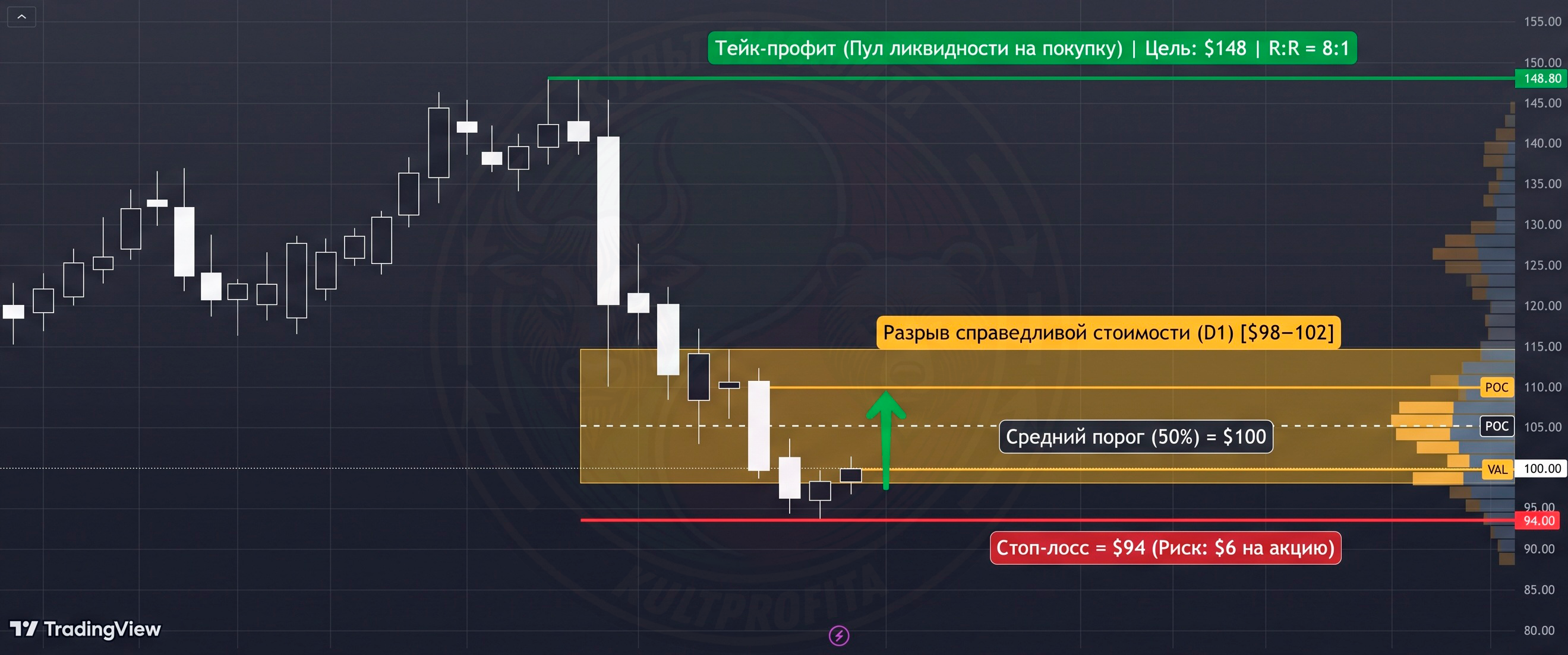 valuetrading4.png