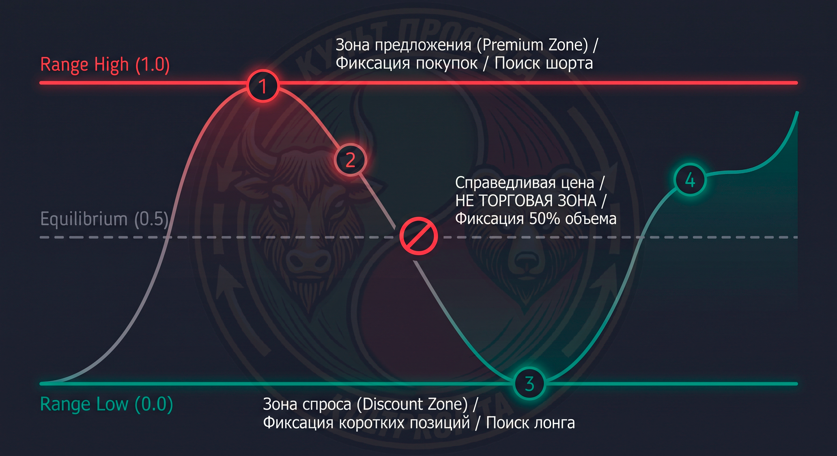 rangetrading1.png