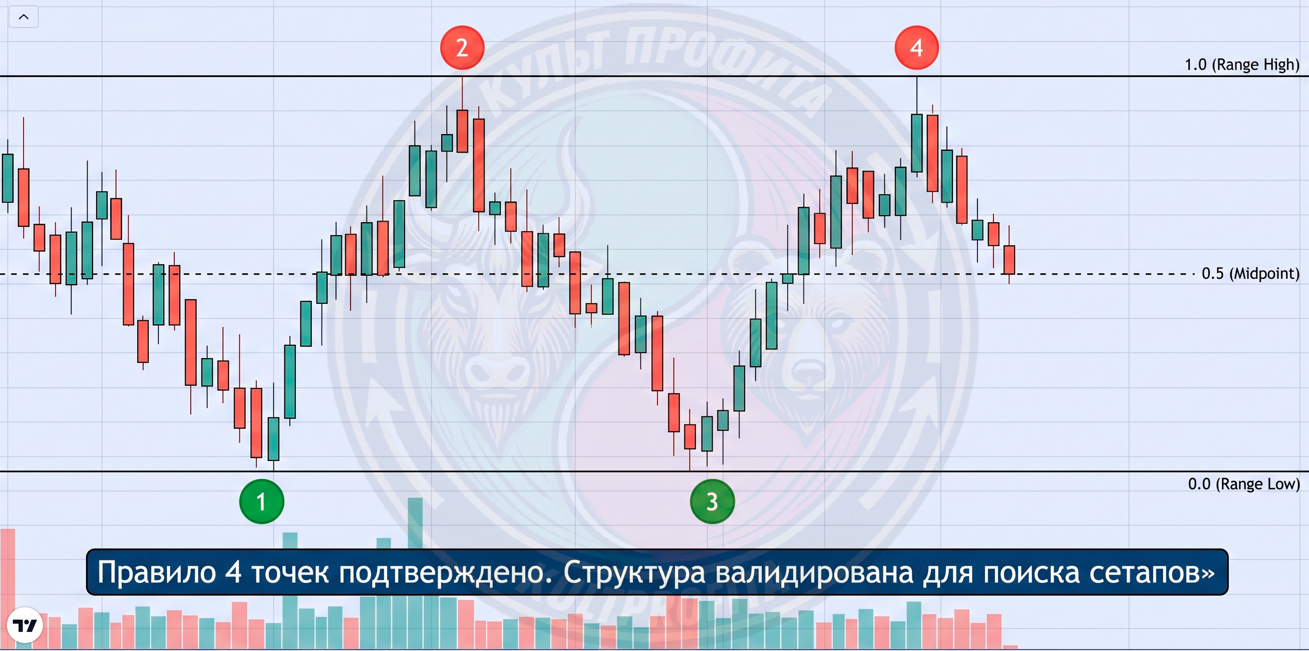 rangetrading2.png