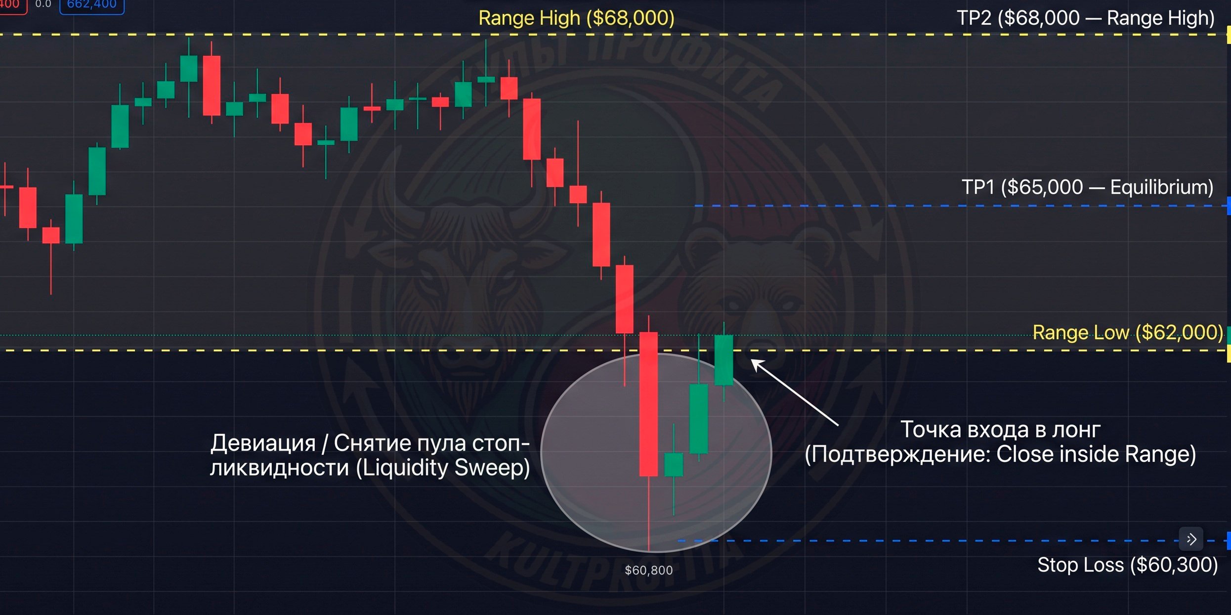 rangetrading3.png