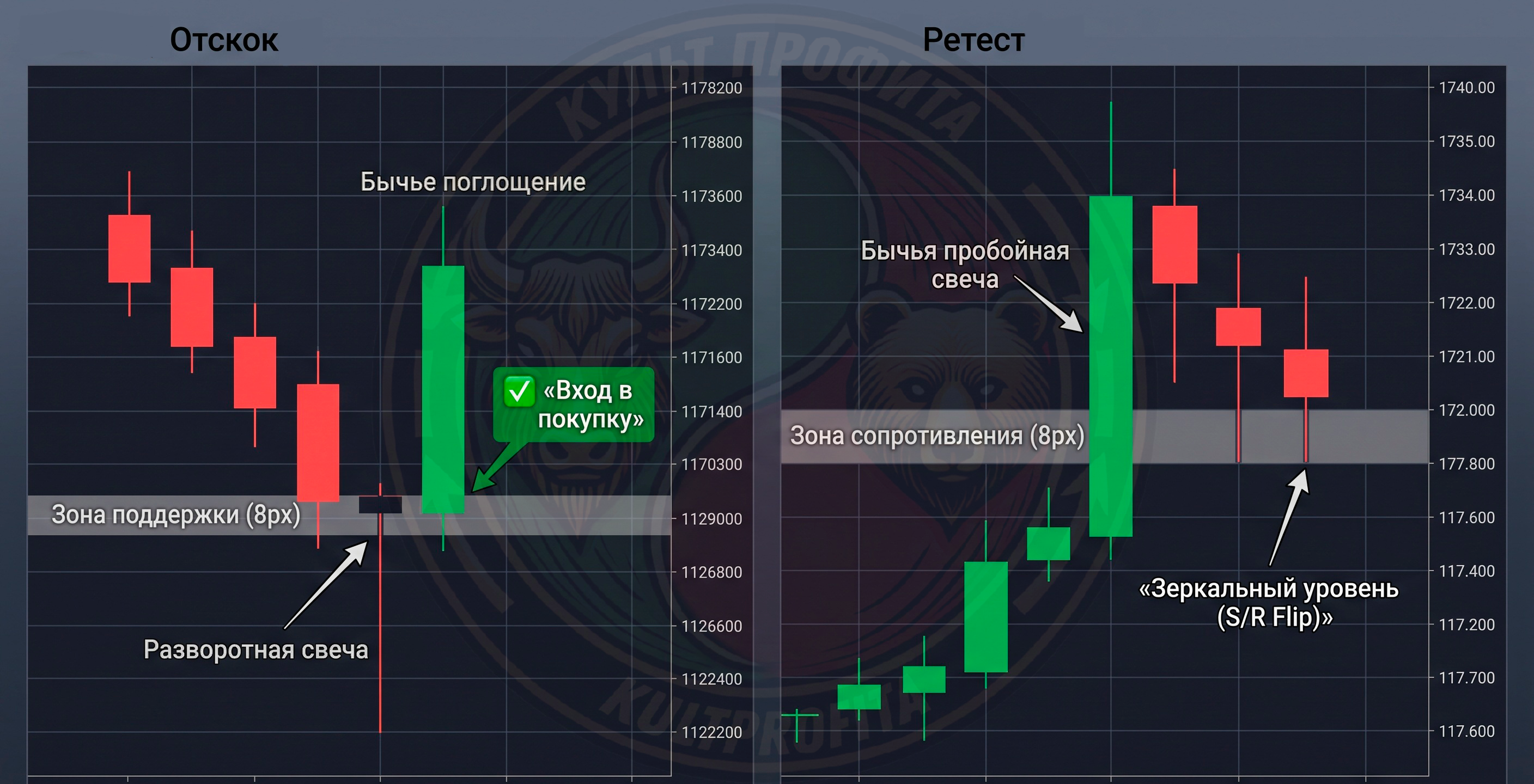 retesttrading1.png