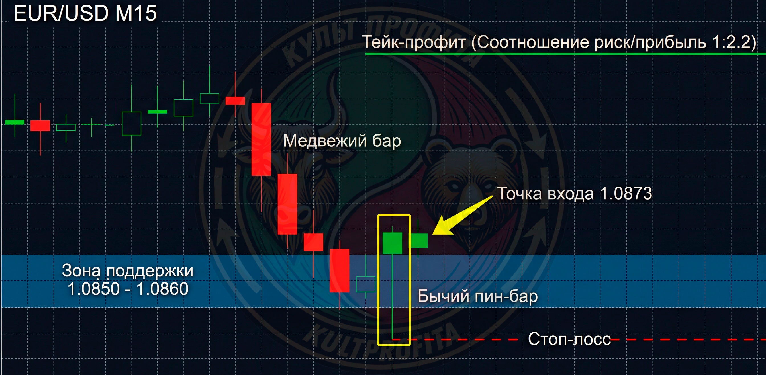 retesttrading2.png