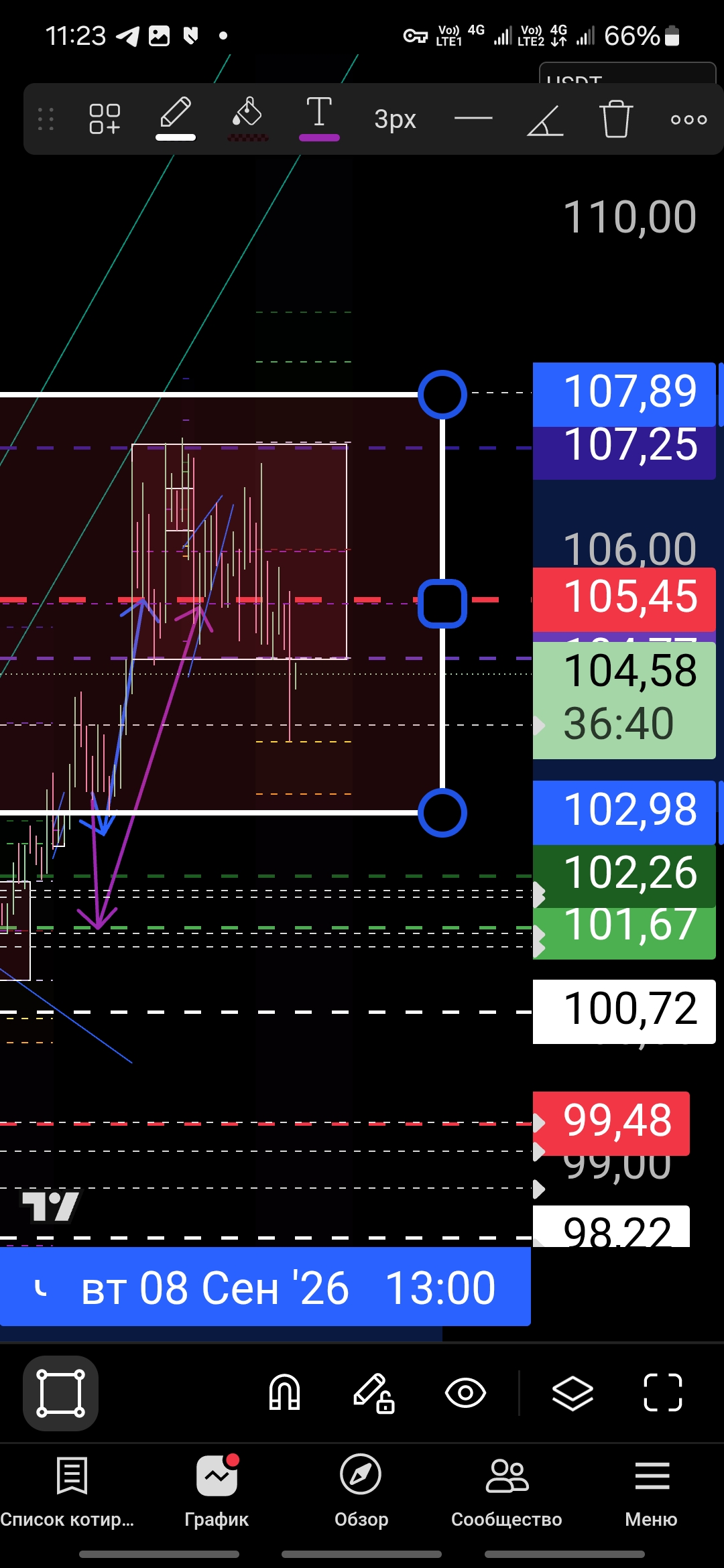 Screenshot_20260907_112321_TradingView.jpg