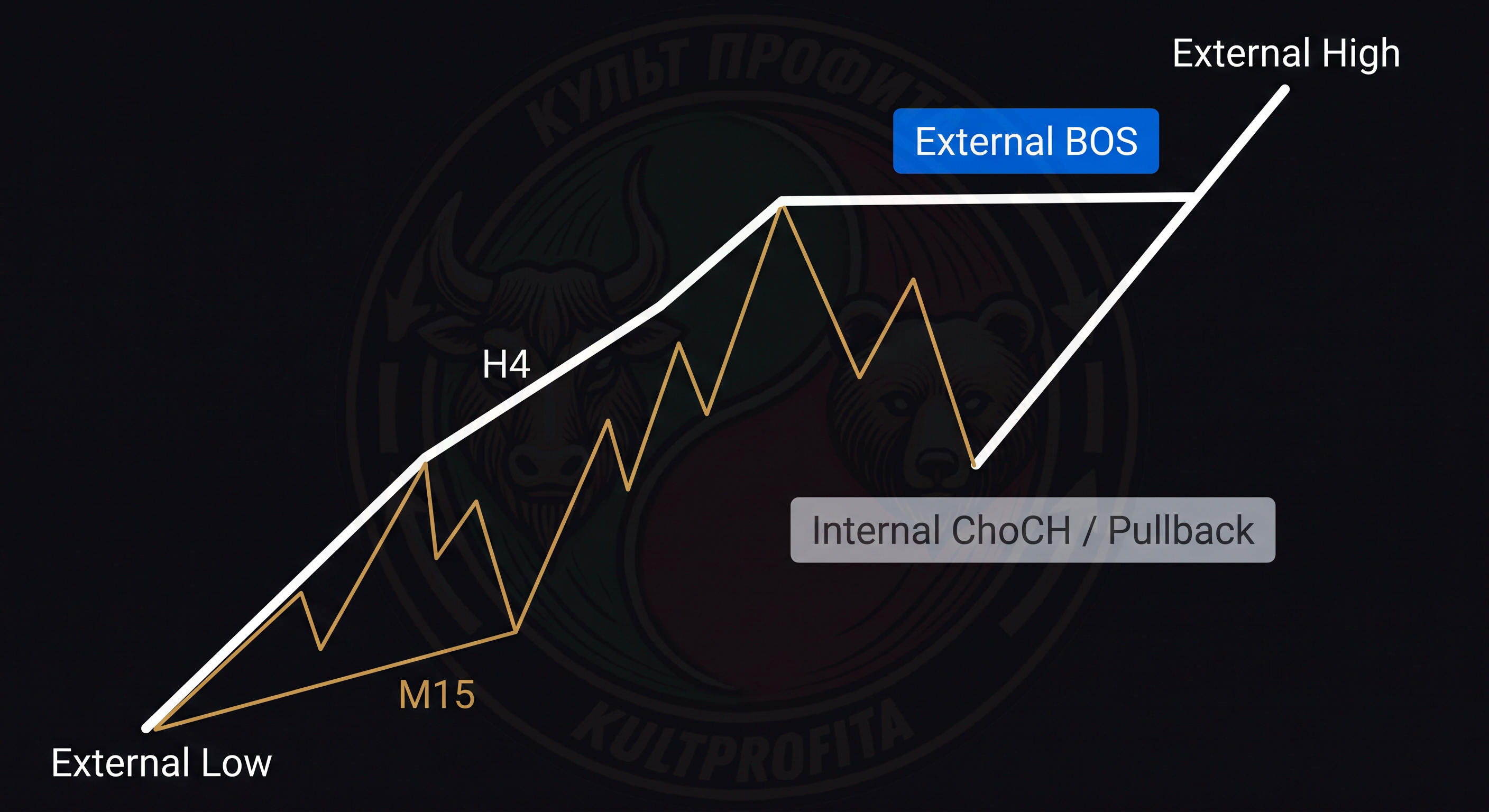 inexstructure1.png