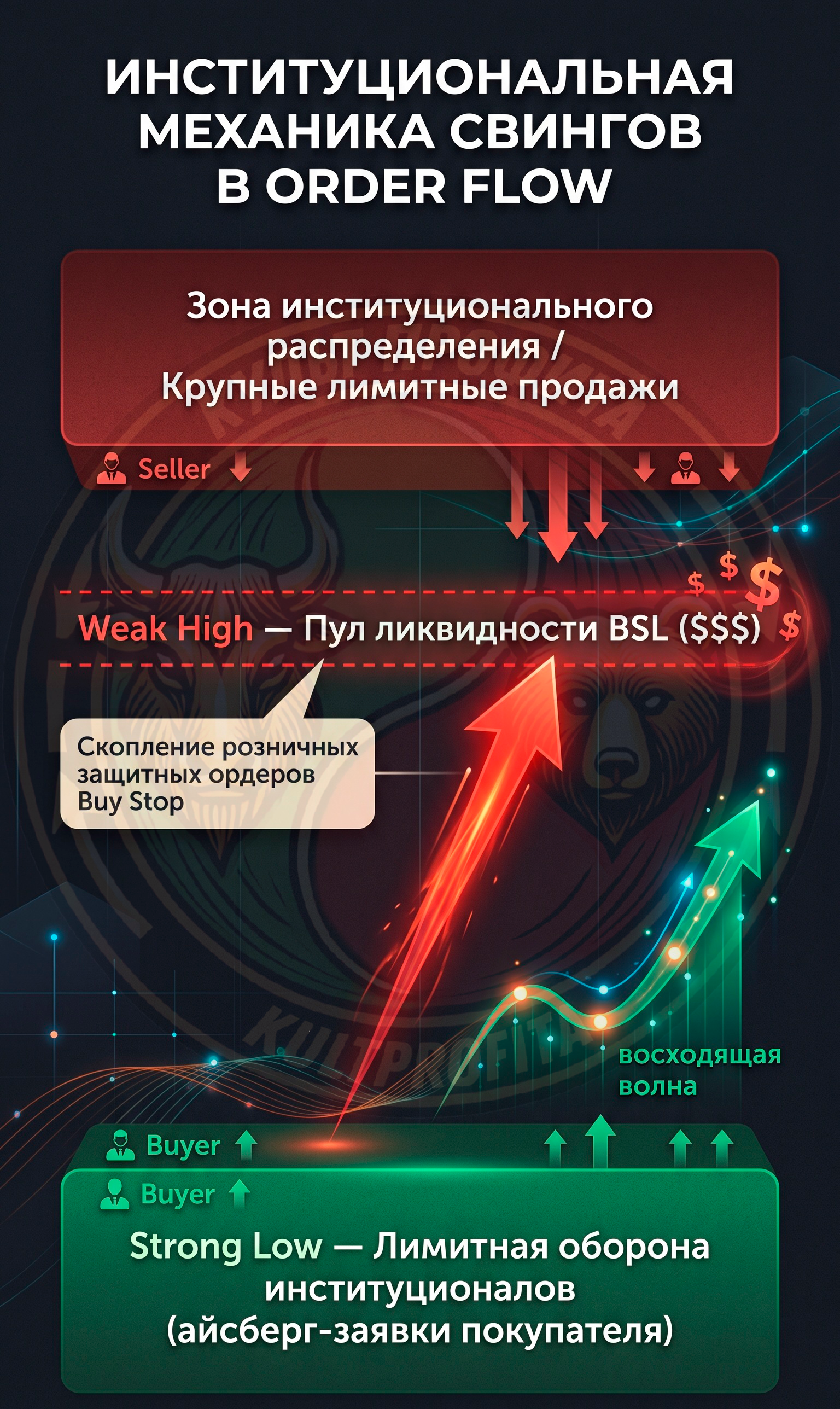 strongweak2.png
