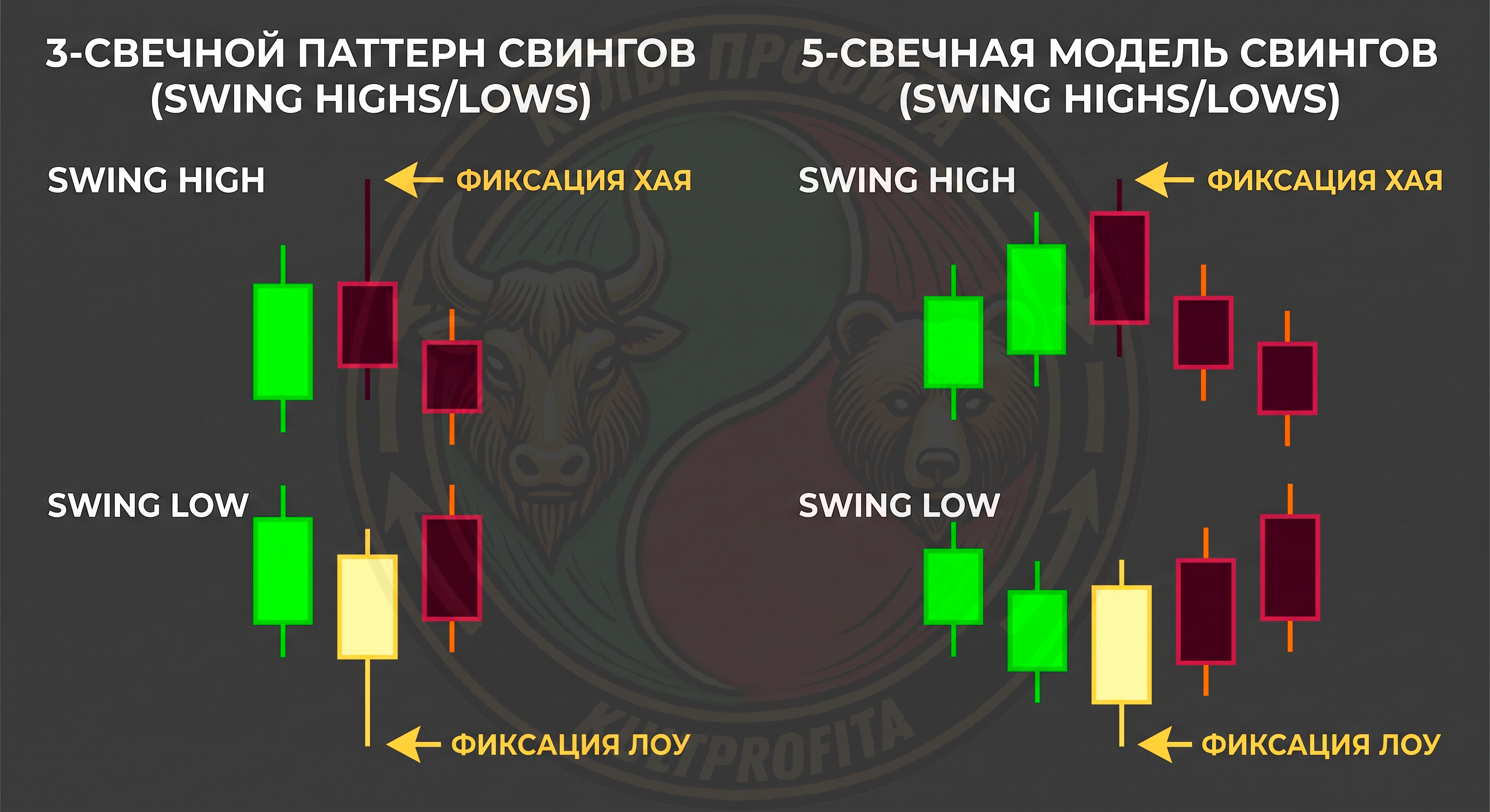 swingstructure2.png
