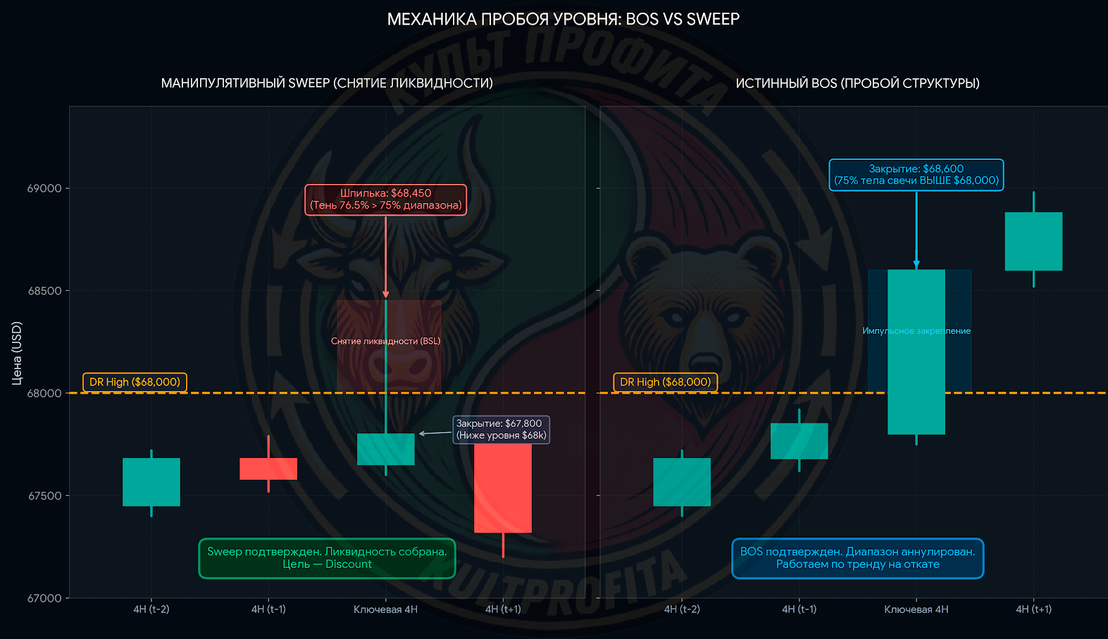 dealingranges2.png