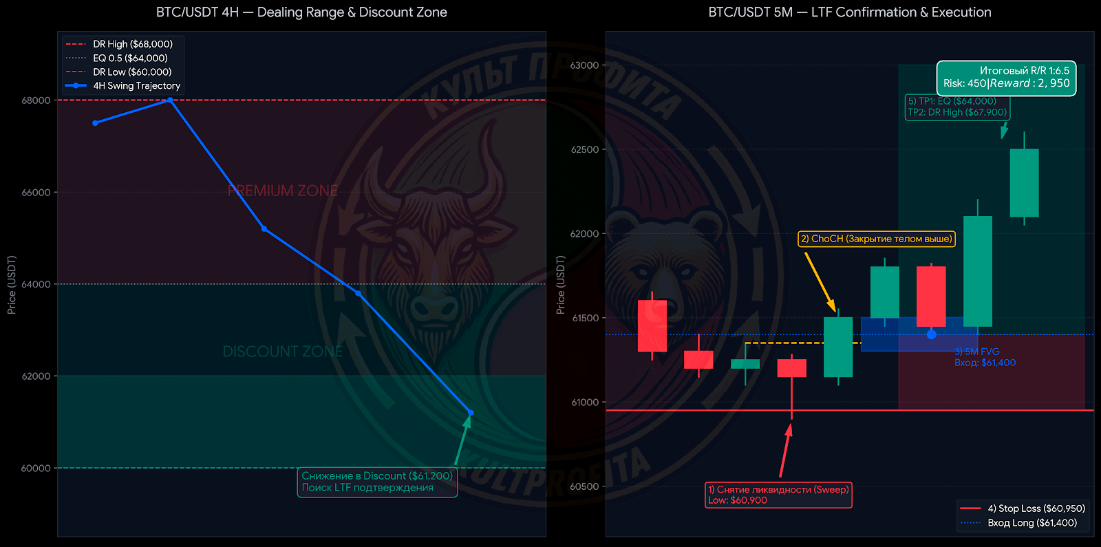 dealingranges3.png