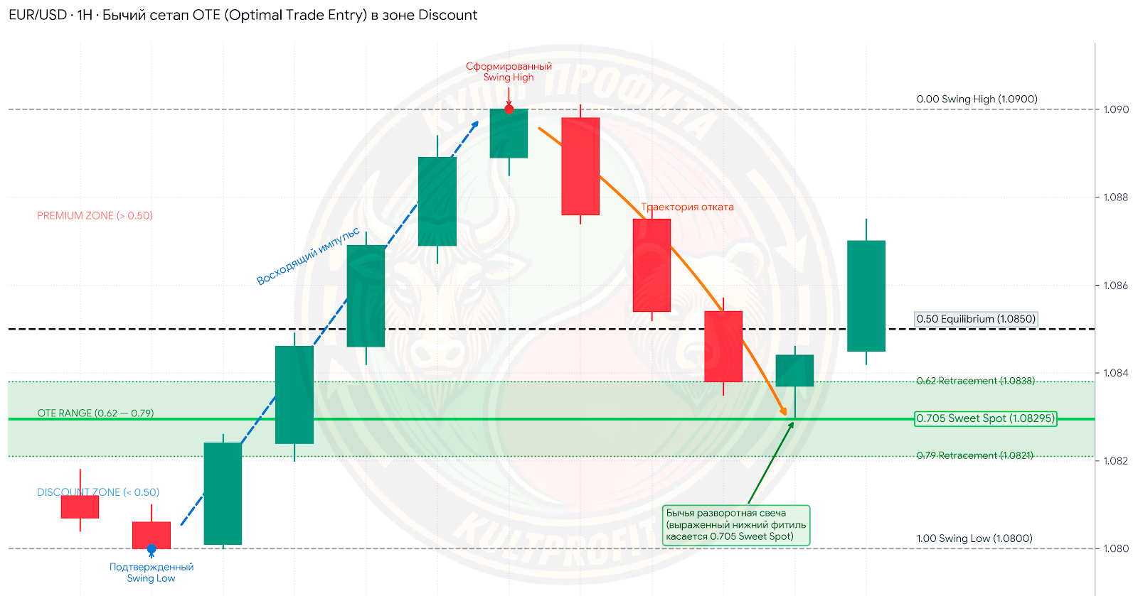 optimaltradeentry2.png