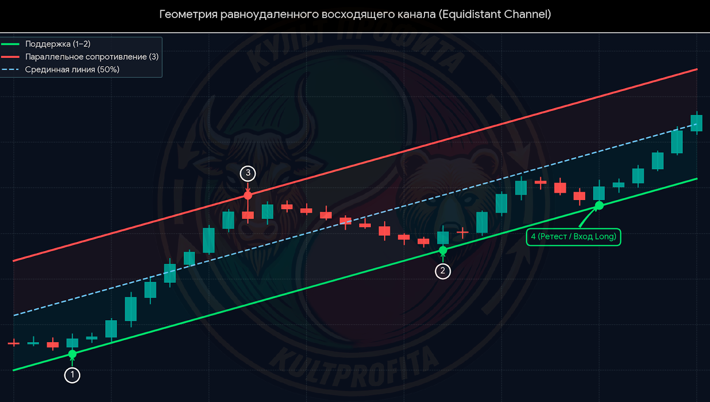 trendlines2.png