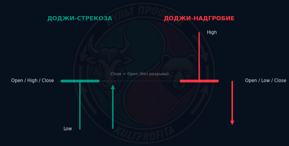 doji1.png