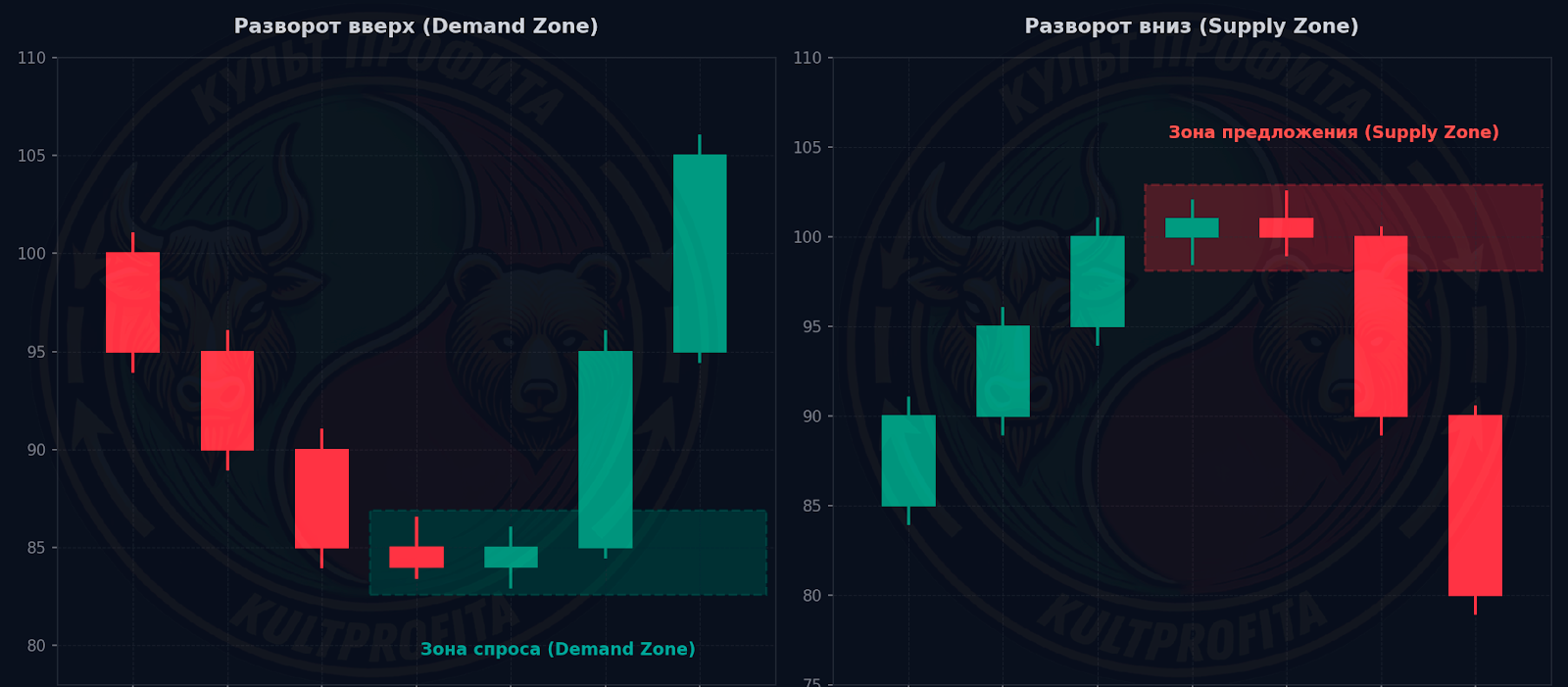 supplydemandzones1.png