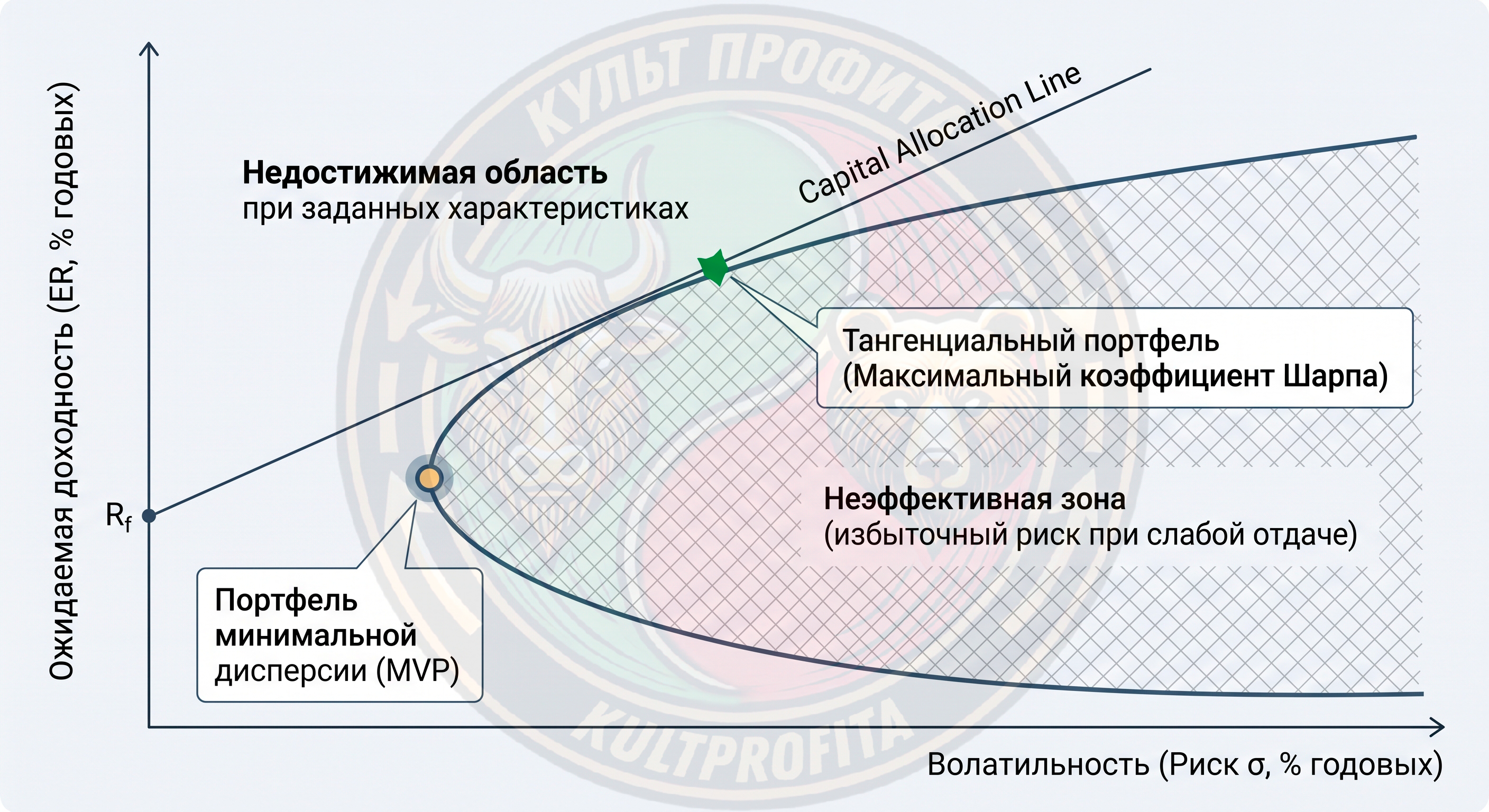 teoriamarkovic1.png
