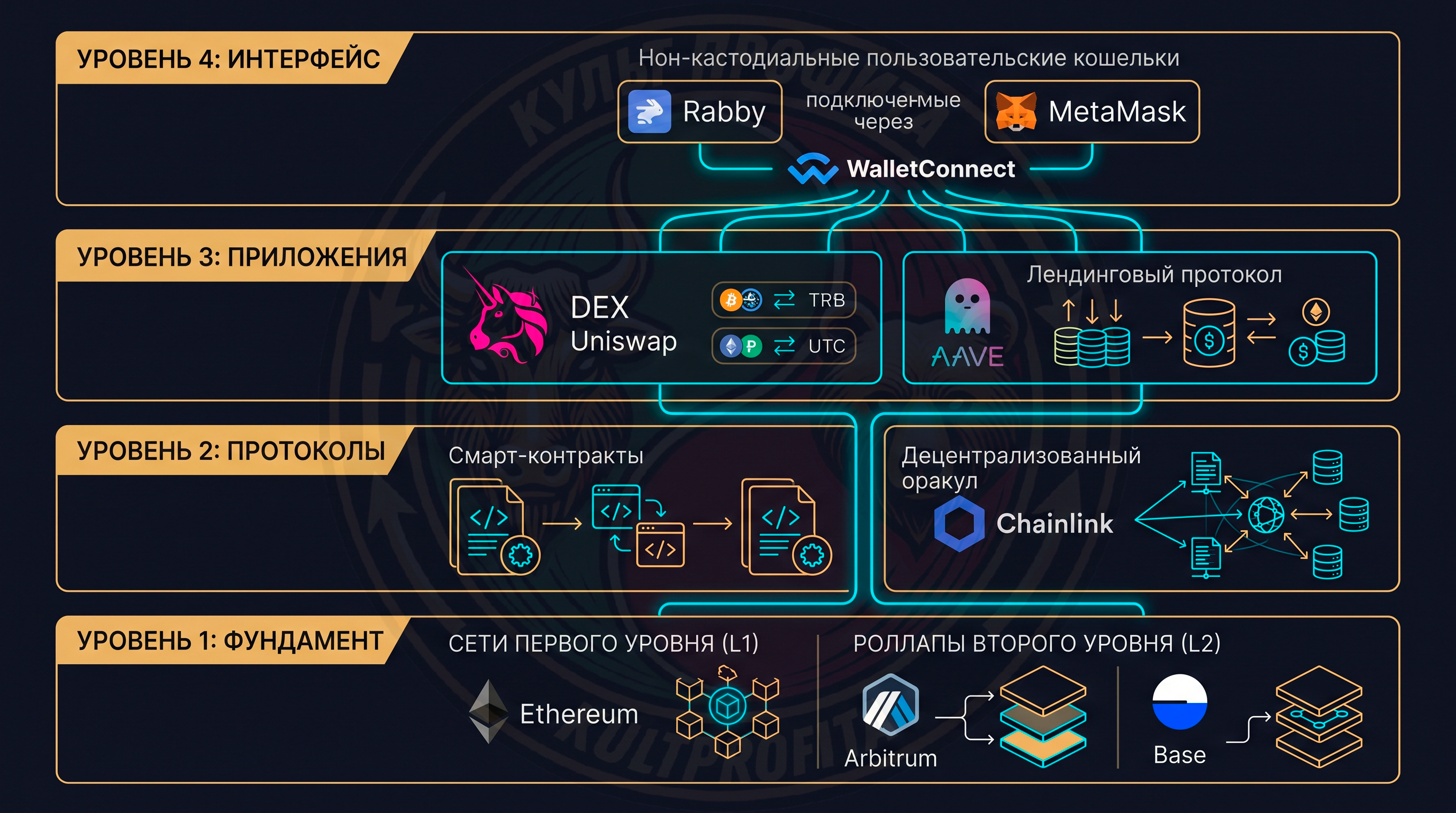 defiweb31.png