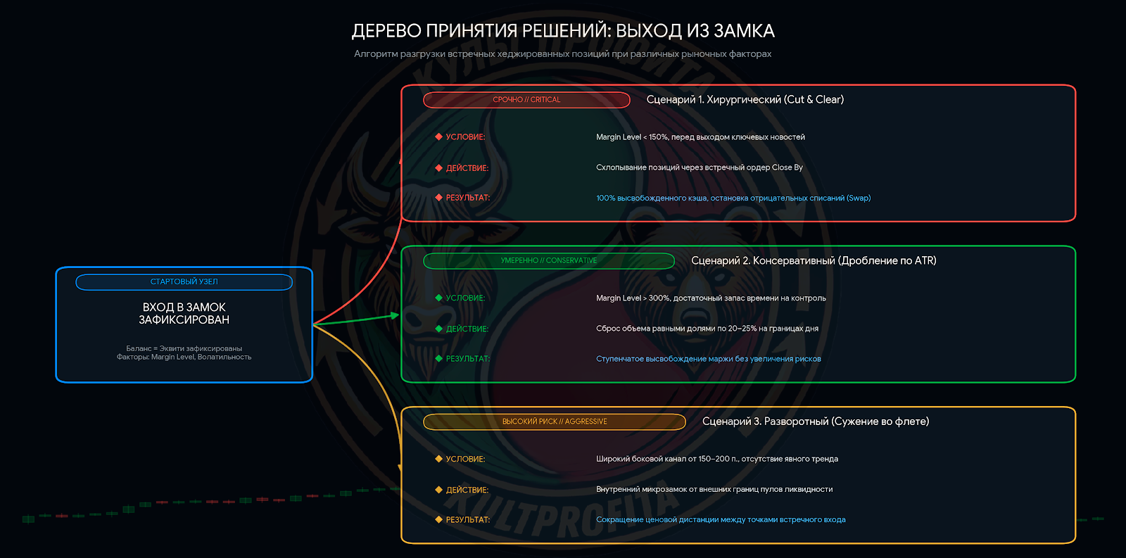 lockirovanie3.png