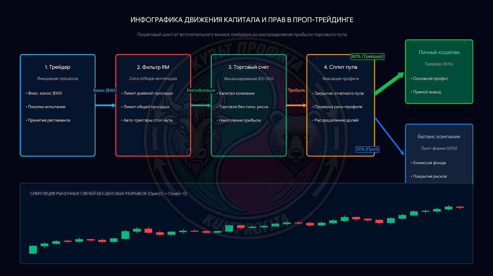 proprietarytrading1.png