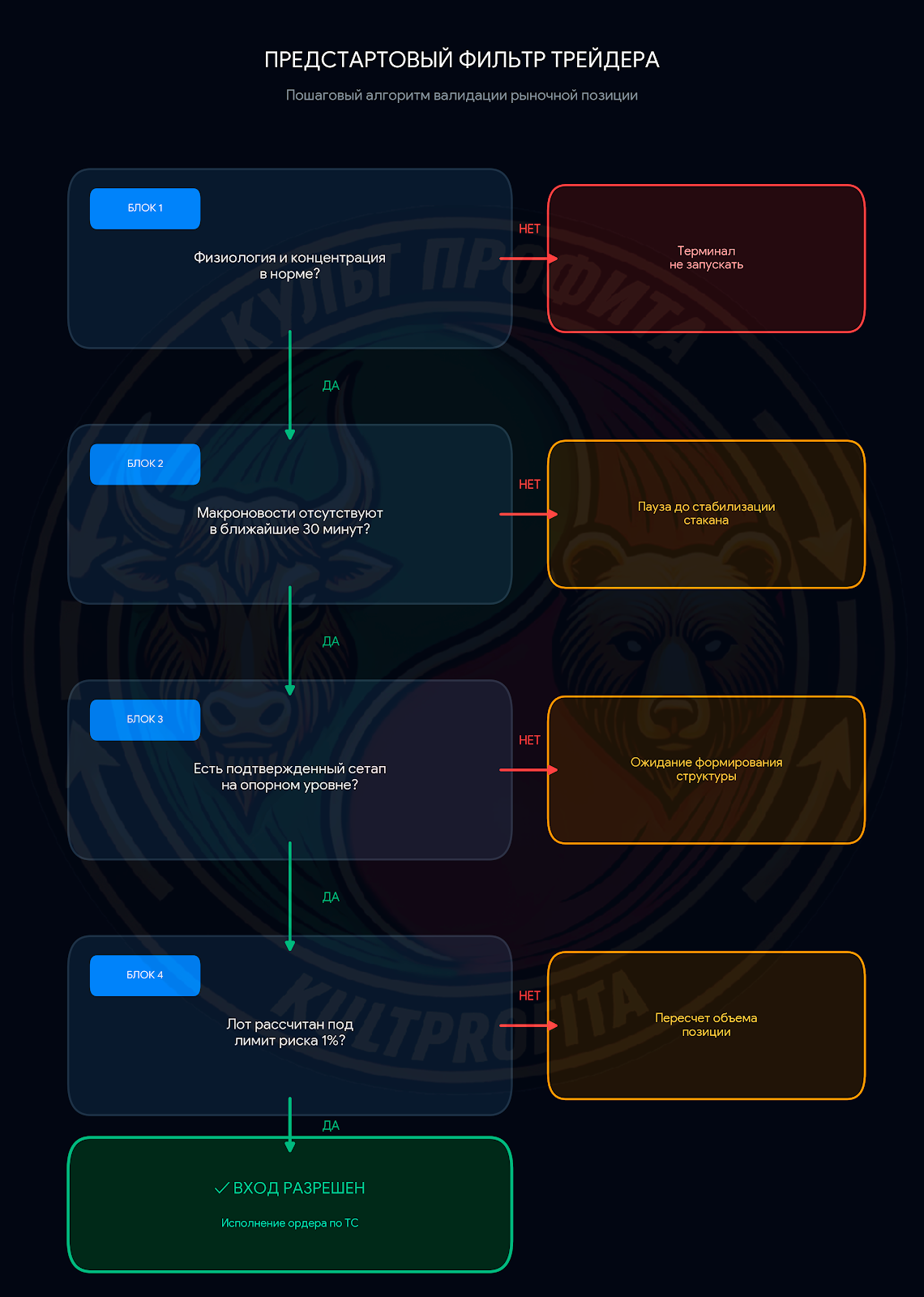 disciplinatradera2.png
