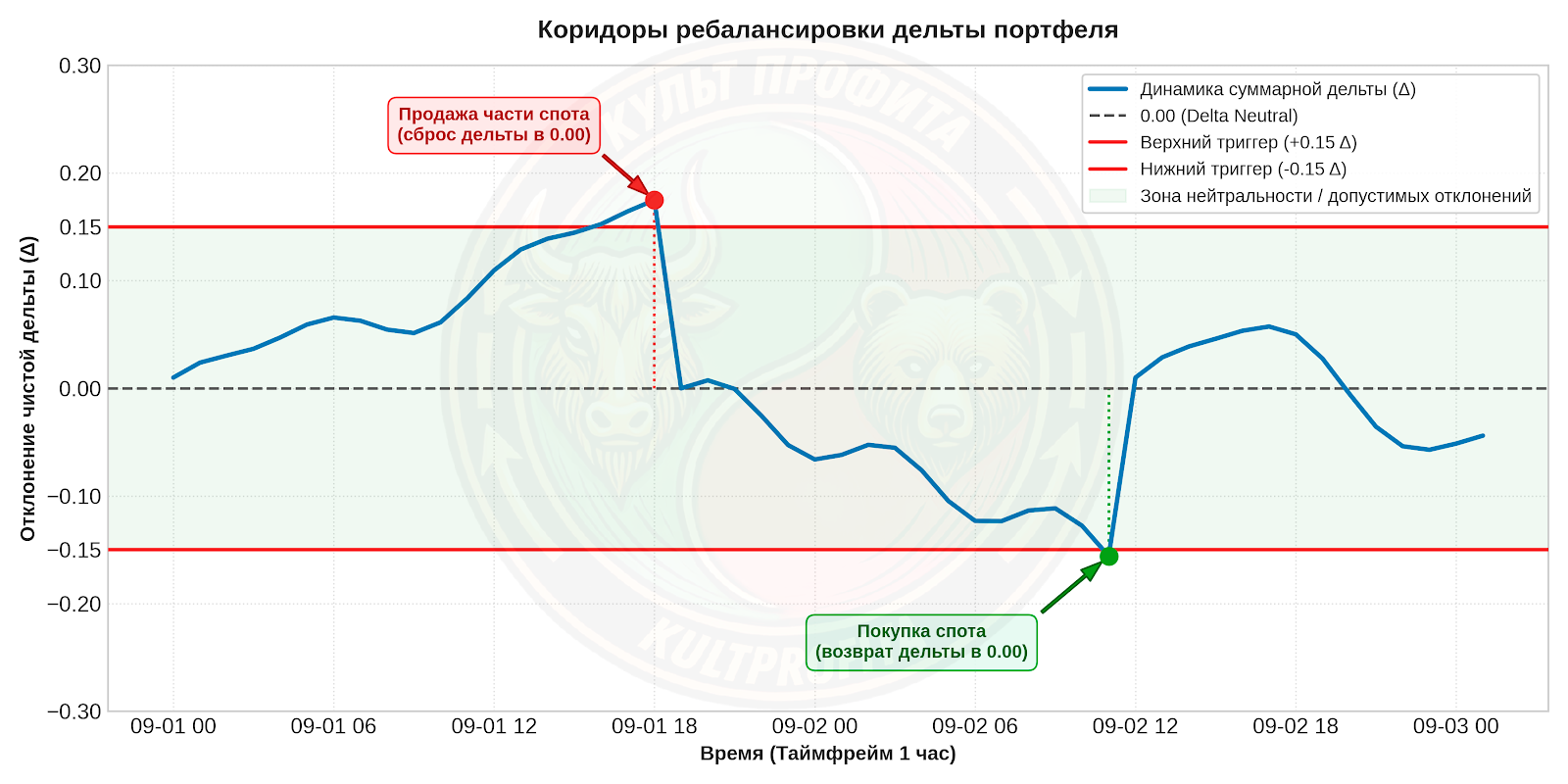 deltahedging2.png