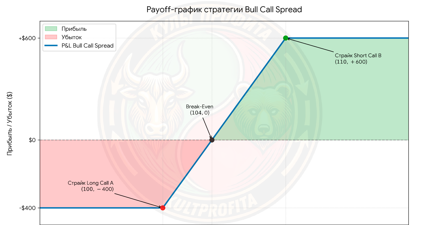 bullbearspred1.png
