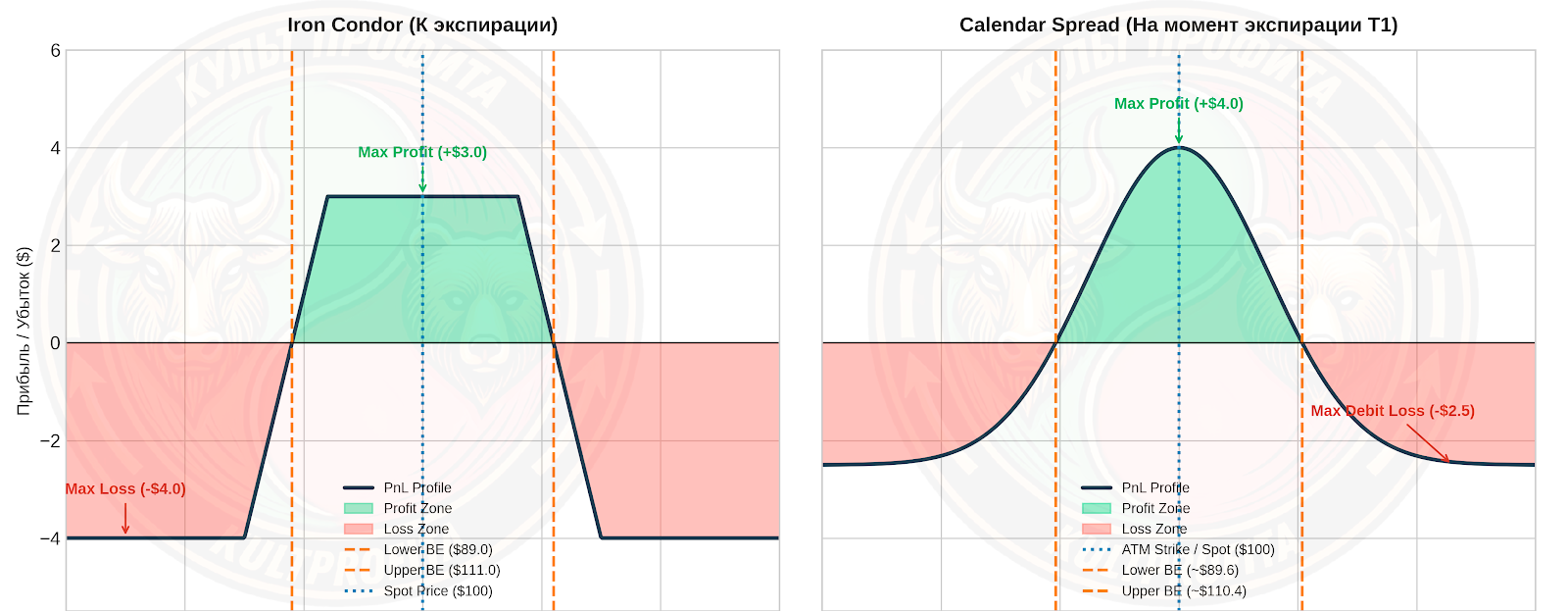 condorspread1.png