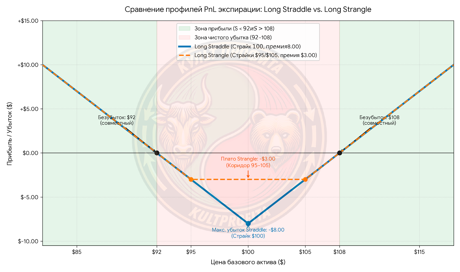straddlestrangle1.png
