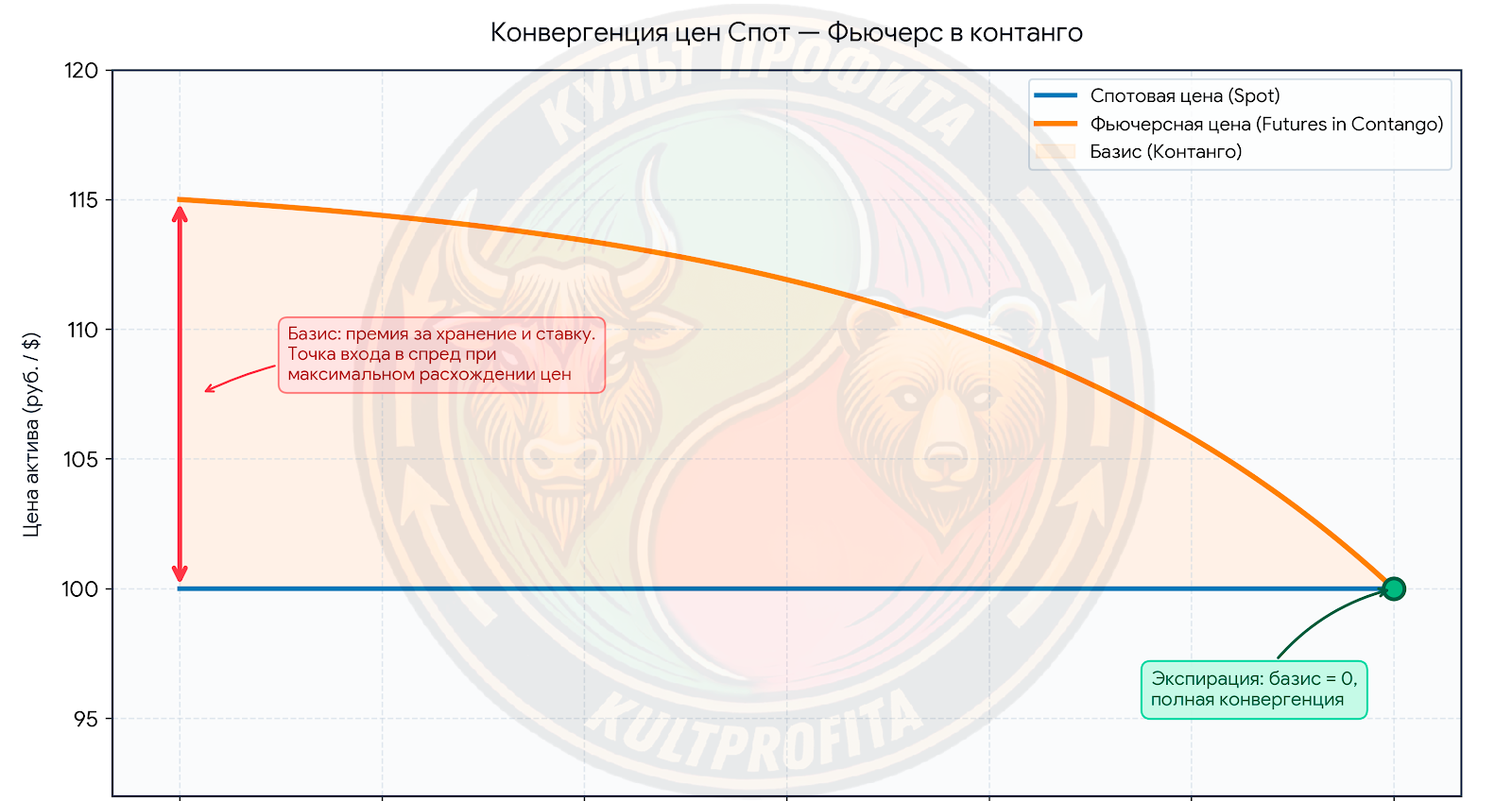 kalendarvremarbitrage1.png