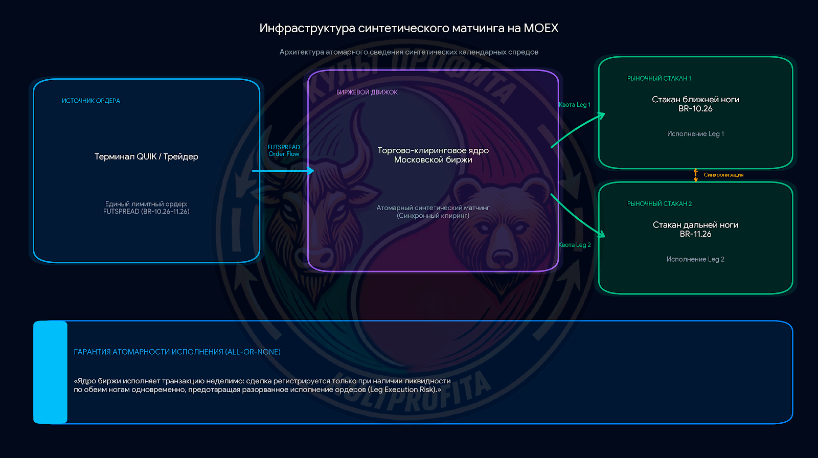 kalendarvremarbitrage2.png