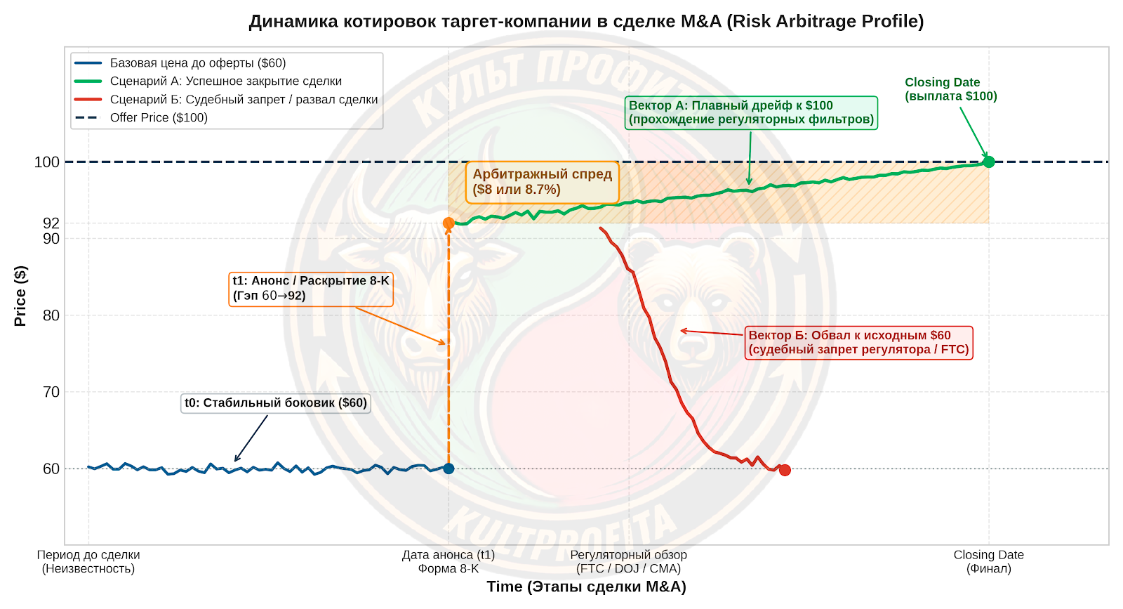 riskmergerarbitrage1.png