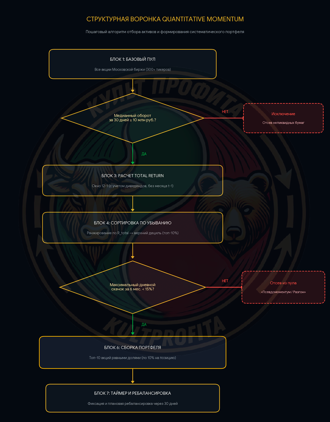momentumstrateg3.png