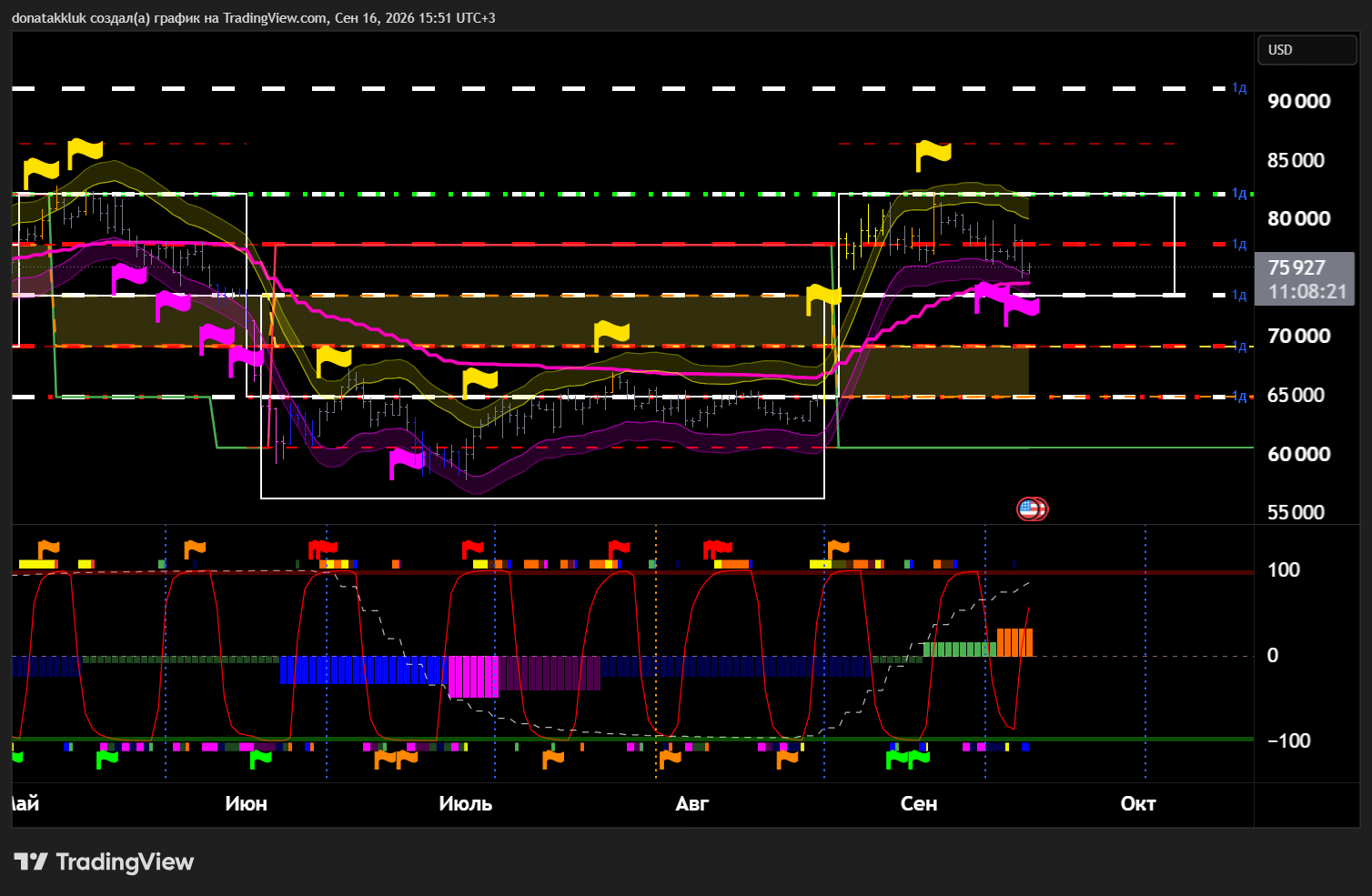 BTCUSD_2026-09-16_15-51-39_e073c.png