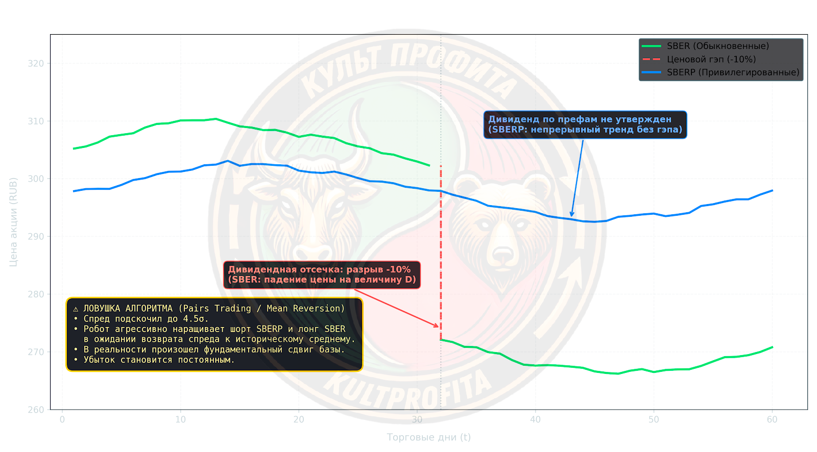 statarbpairstrading4.png
