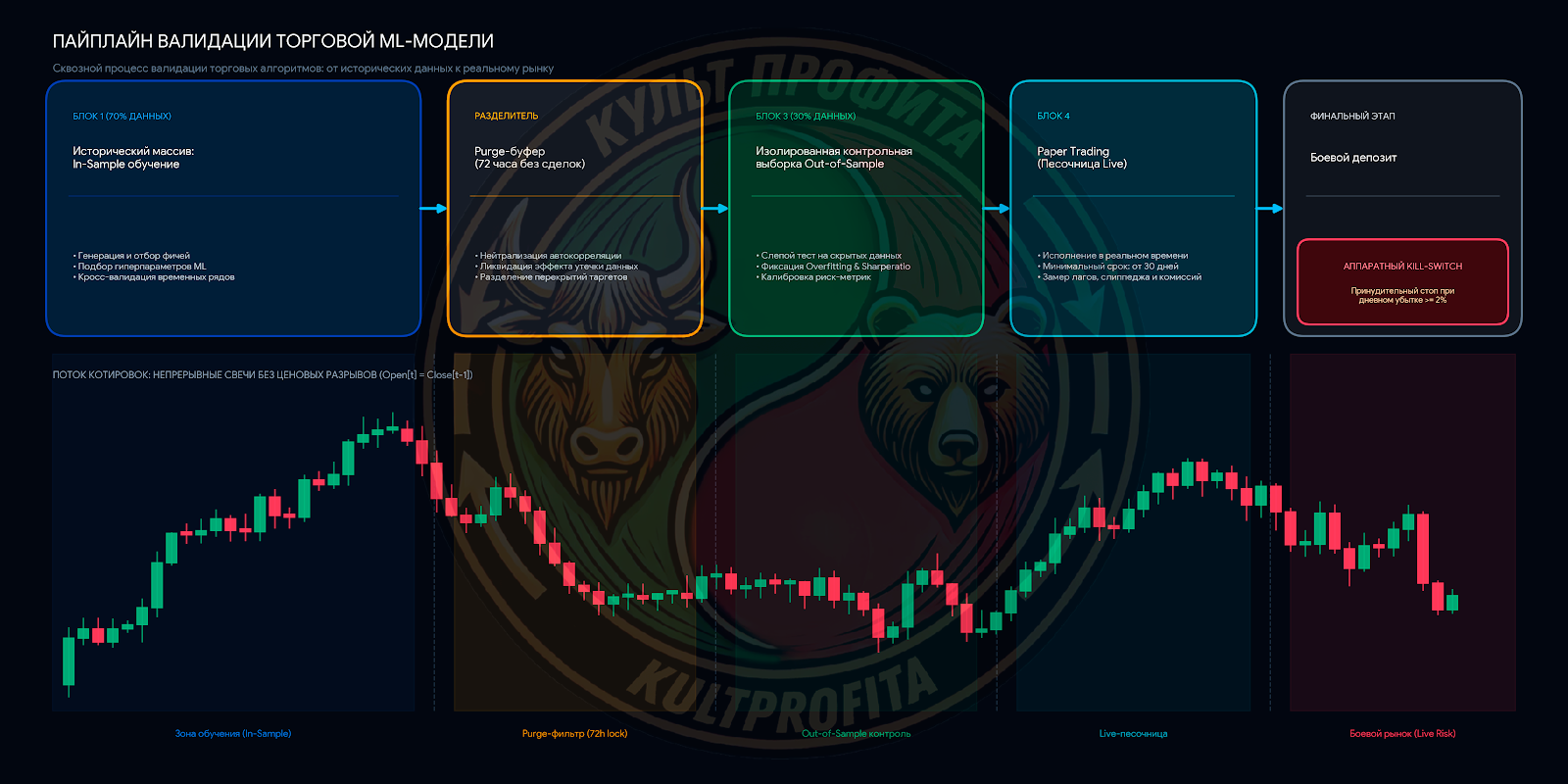 triangulararbitrage1.png