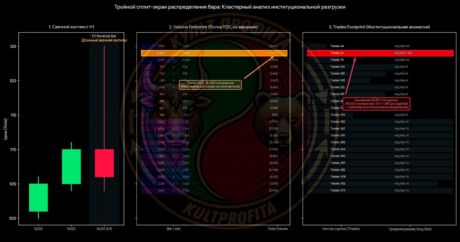 timeTradesfootprint2.png