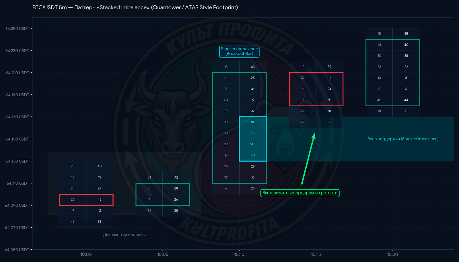 imbalancefootprint2.png