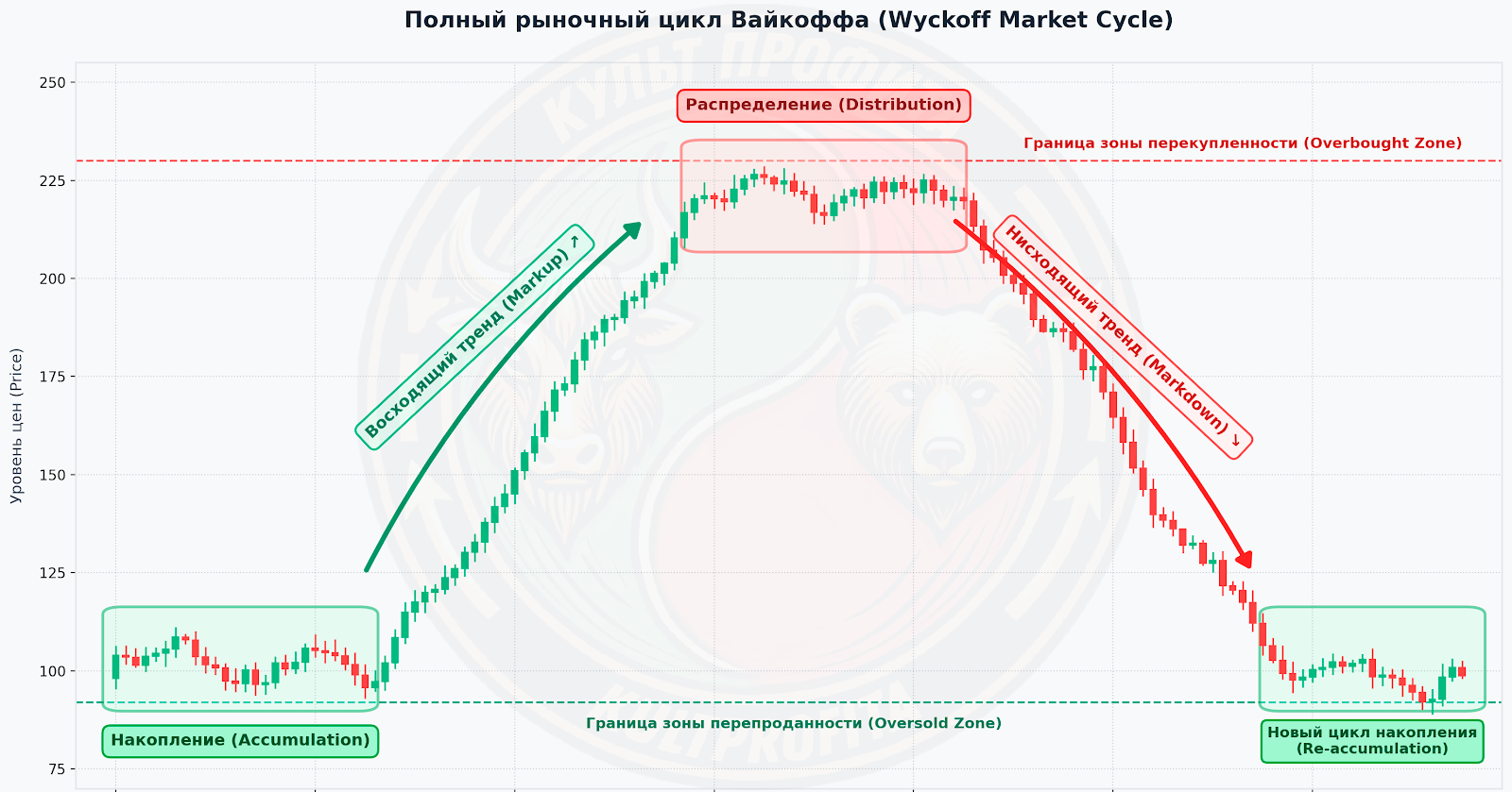 wyckoffmethod1.png