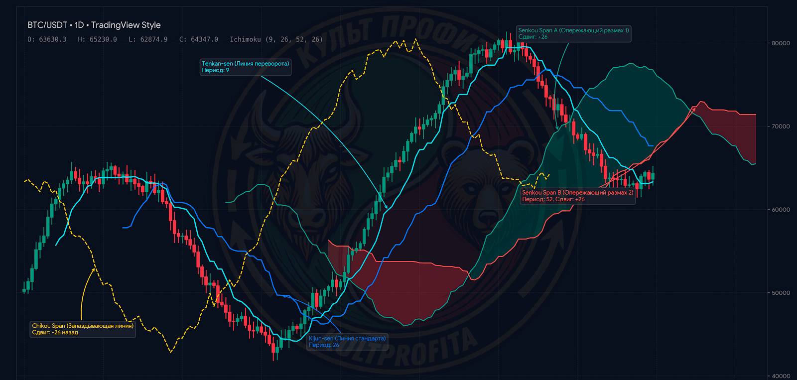 ichimoku1.png